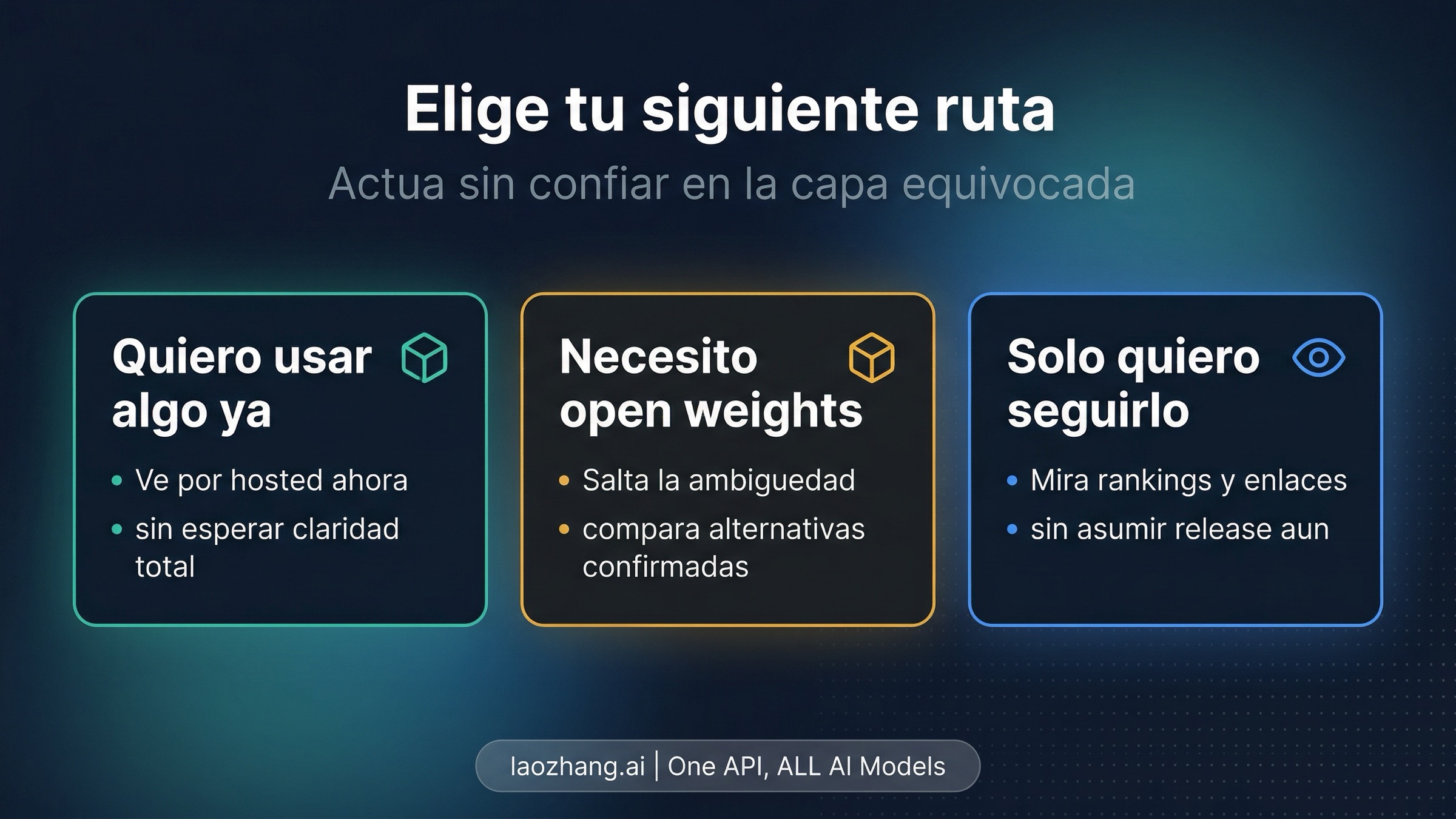 Tablero de rutas para Happy Horse con opcion hosted ahora, alternativas open-weight confirmadas y seguimiento