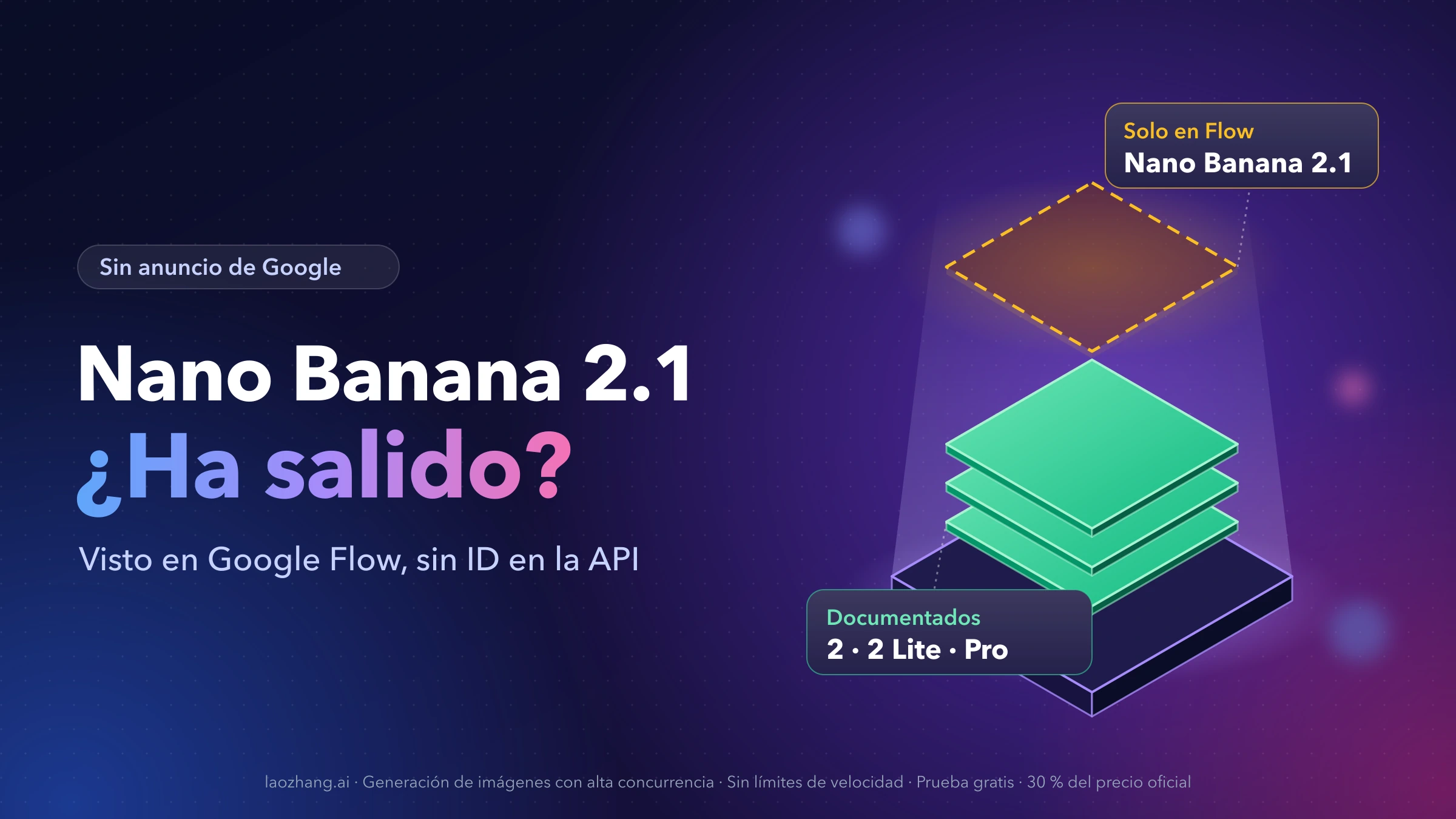 Portada: Nano Banana 2.1, ¿ha salido? Tres capas verdes de los modelos documentados (2, 2 Lite y Pro) y encima una capa ámbar discontinua marcada «Solo en Flow»