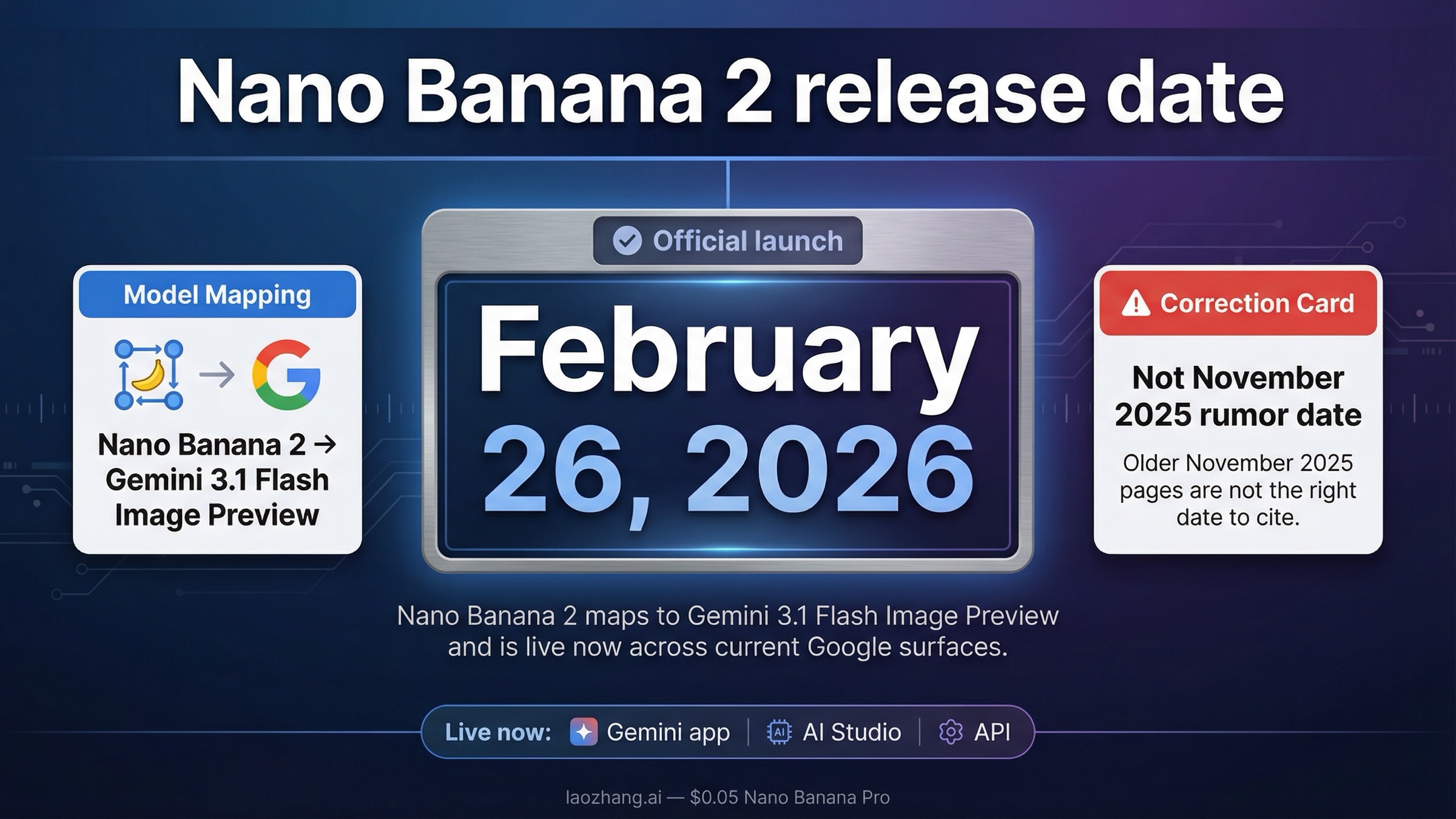 Nano Banana 2 fecha de lanzamiento: cronología oficial y estado actual