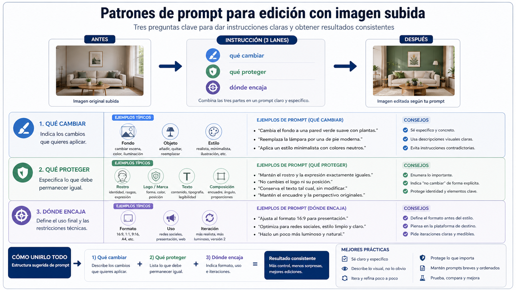 Patrones de prompt para editar una imagen subida separando cambio, protección y destino