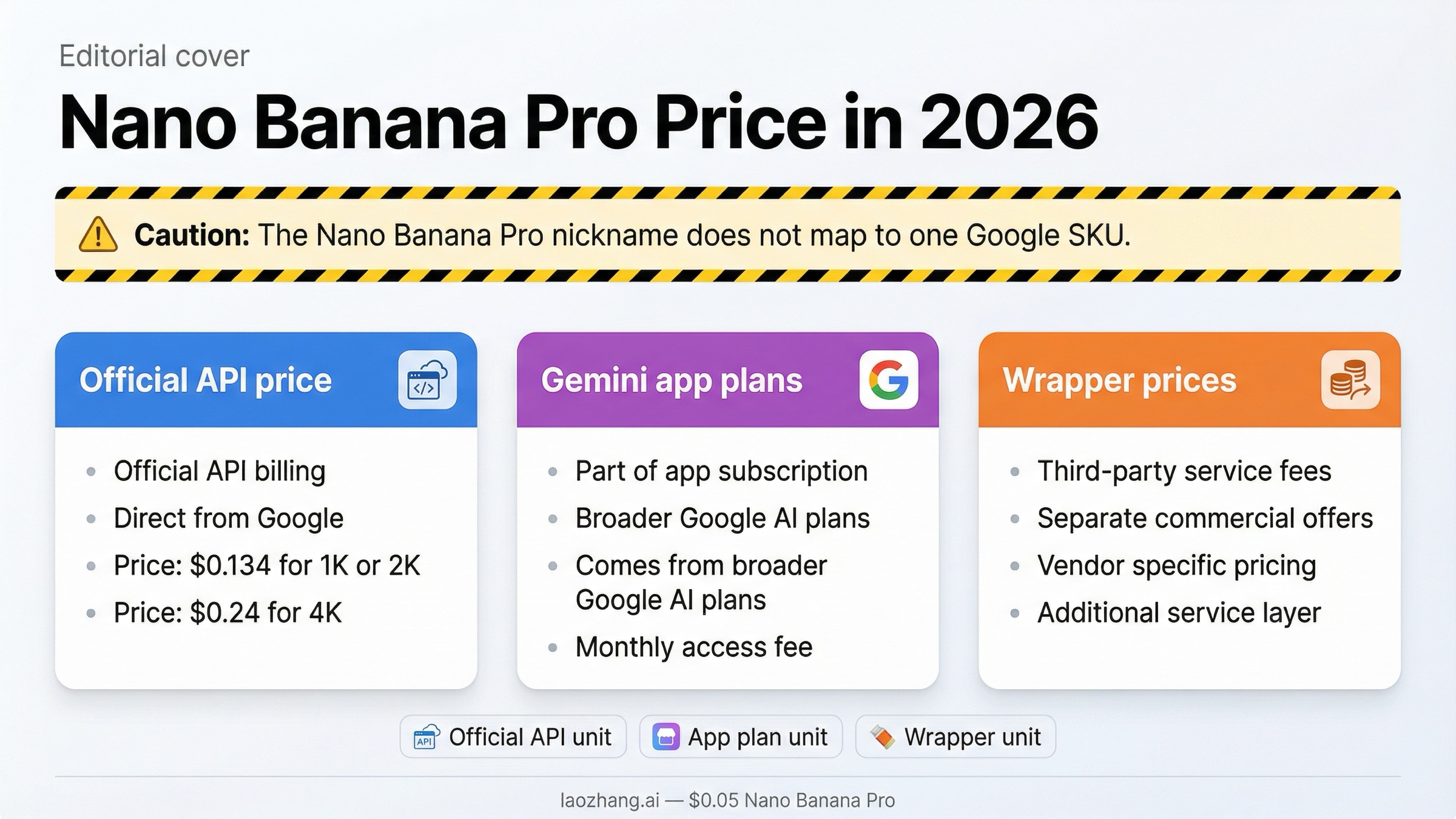 Precio de Nano Banana Pro en 2026: coste oficial de la API y planes de Gemini