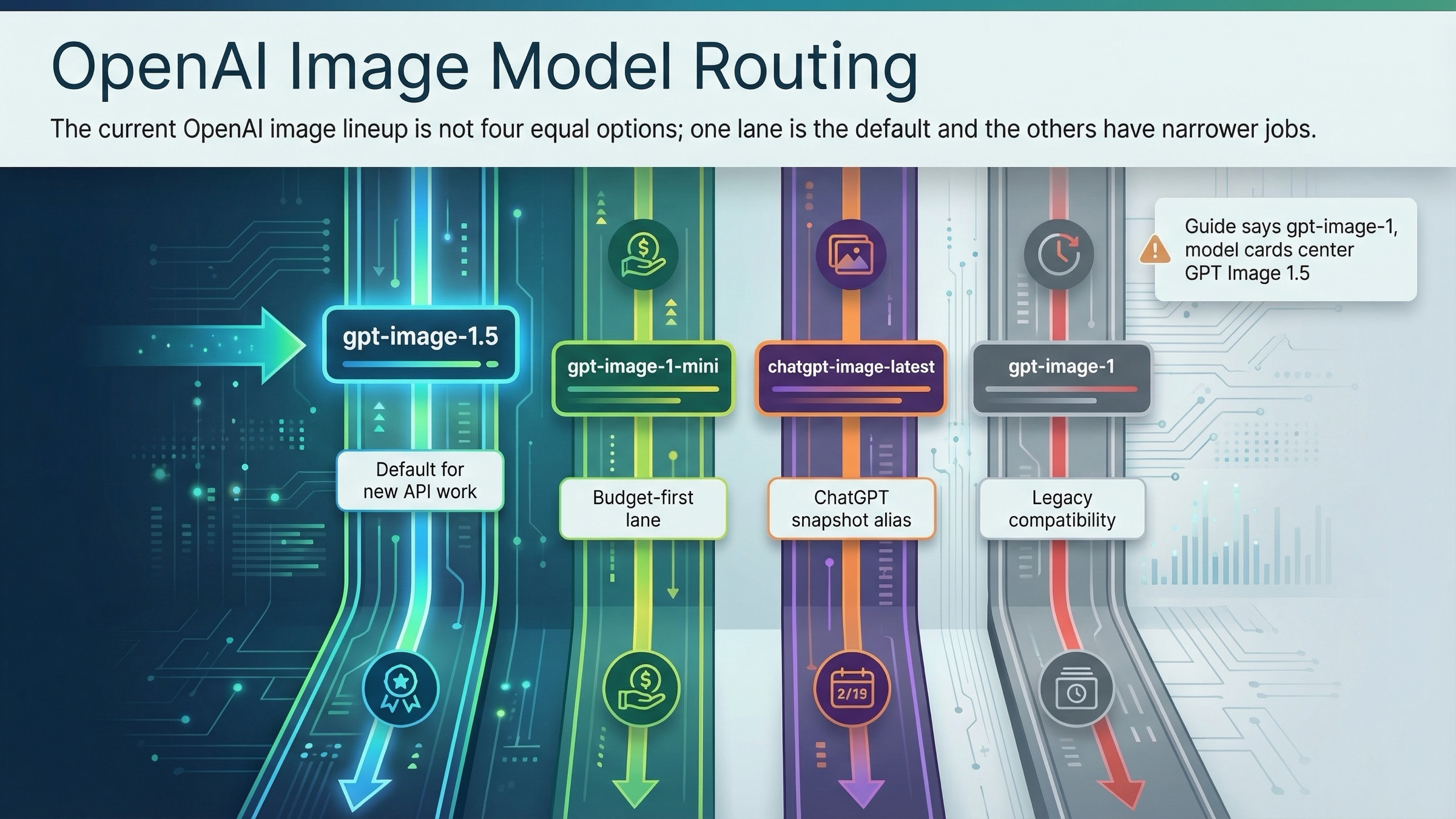 OpenAI Image Generation API Models: cuál deberías usar en 2026