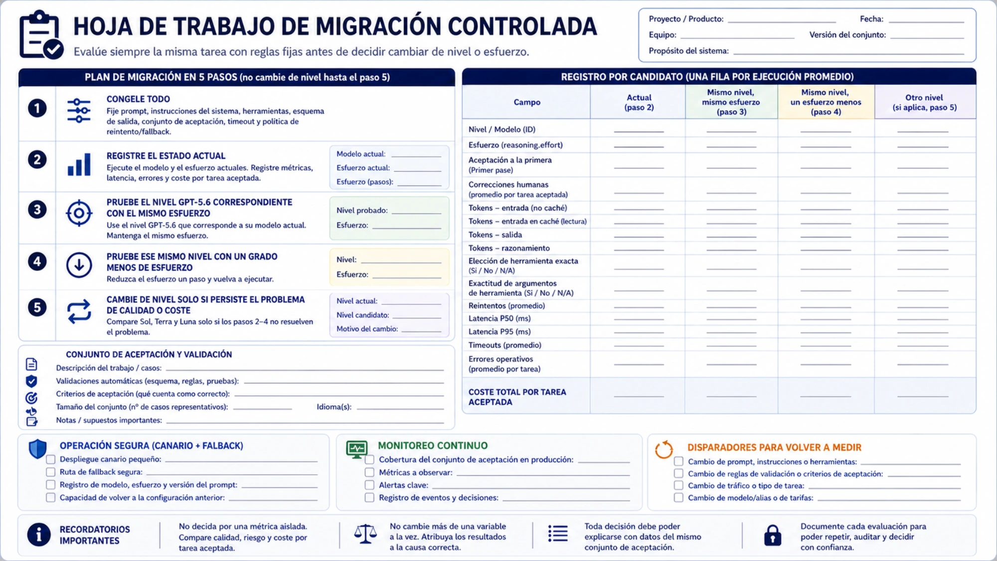 Hoja de trabajo para congelar variables, registrar cada candidato y desplegar una migración de GPT-5.6 con canario y fallback