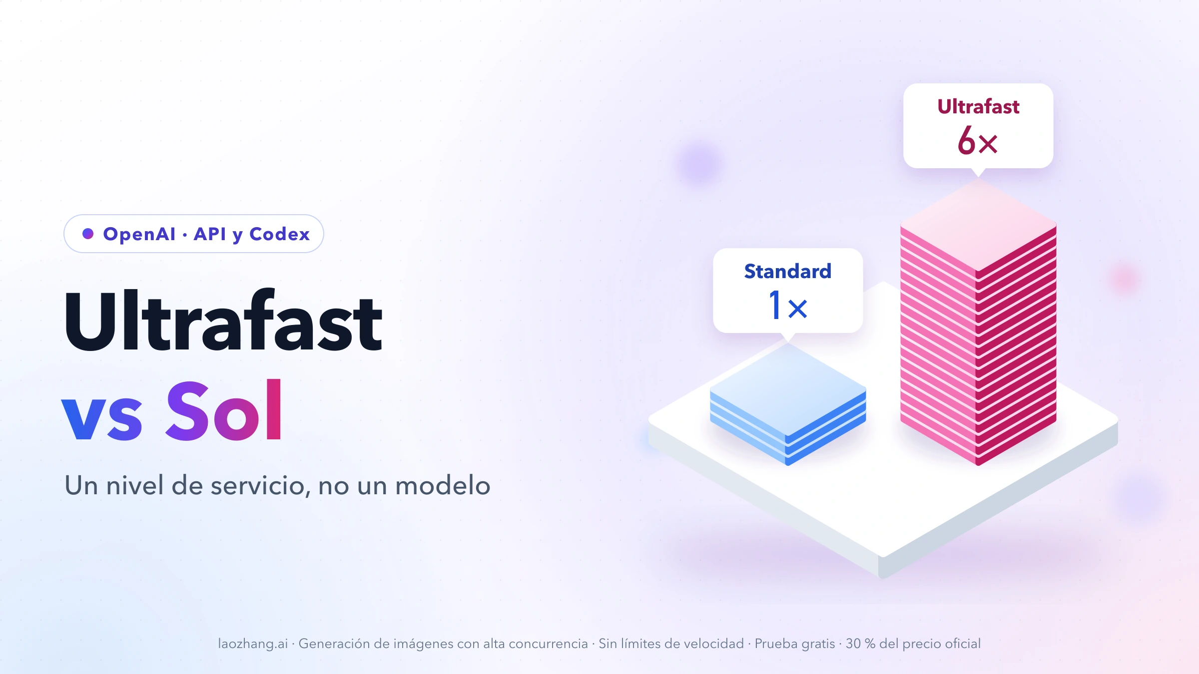 Dos pilas isométricas sobre una base blanca: tres losas azules con la etiqueta Standard 1× y dieciocho losas rosas con la etiqueta Ultrafast 6×