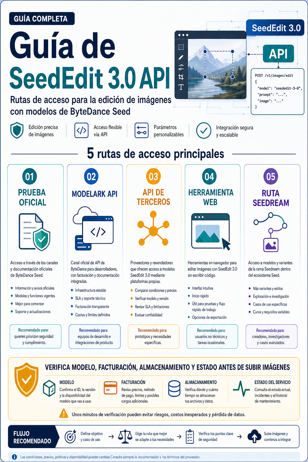 Portada de la guía SeedEdit 3.0 API con rutas de acceso y verificación antes de subir imágenes