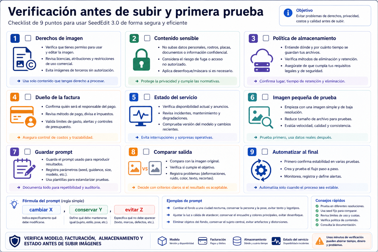 Checklist de SeedEdit 3.0 antes de subir imágenes y hacer la primera prueba.