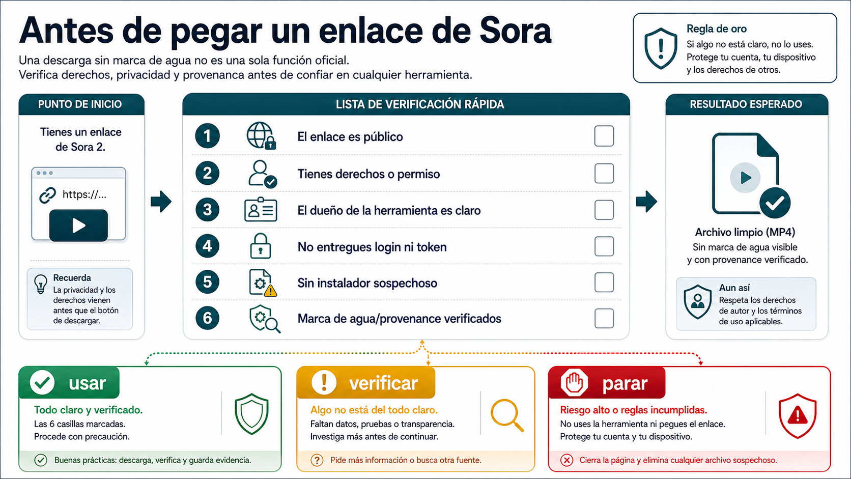 Lista de comprobación antes de pegar un enlace Sora en un descargador externo