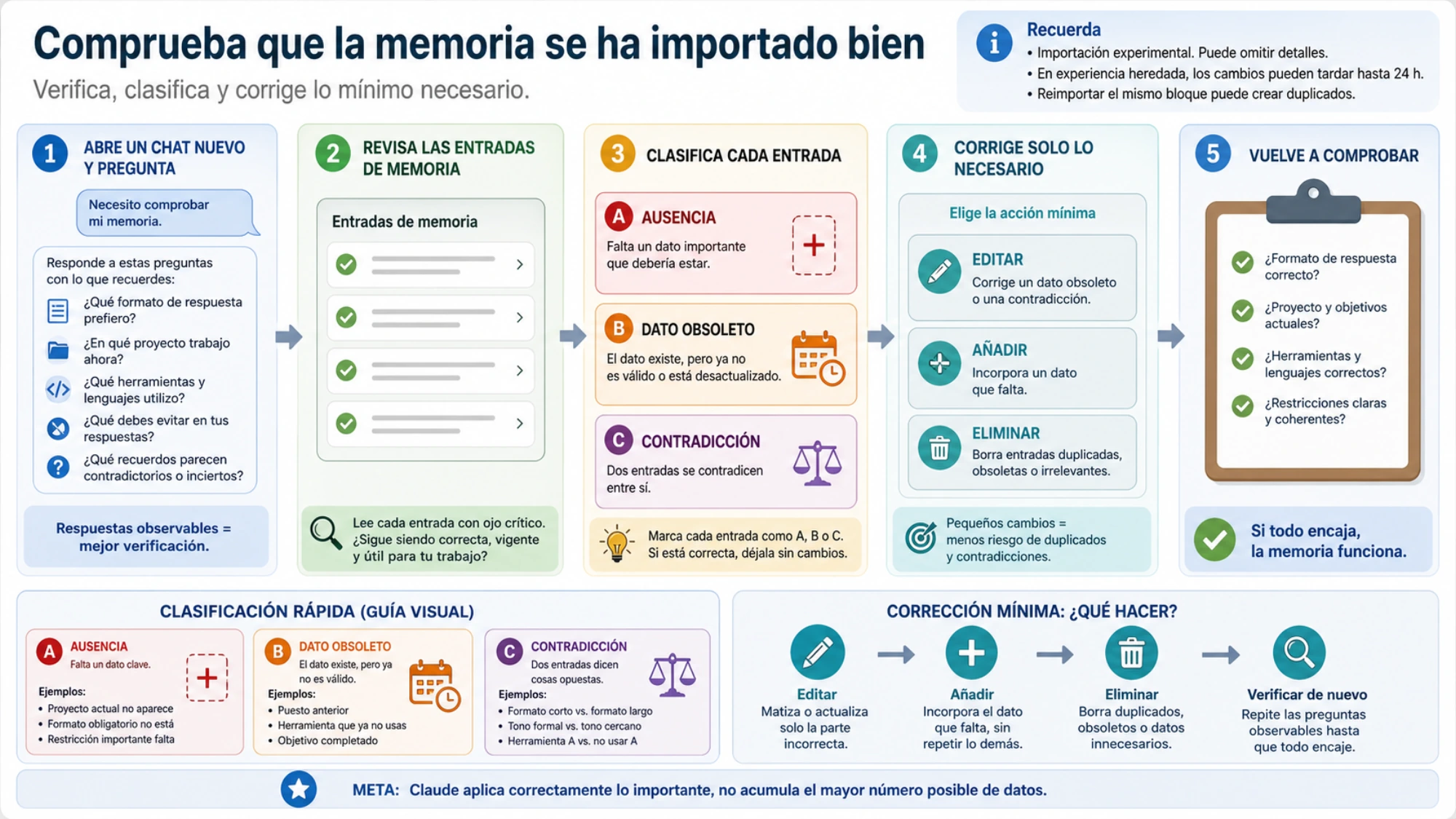 Verificación de la memoria importada mediante preguntas observables, revisión de entradas y corrección mínima