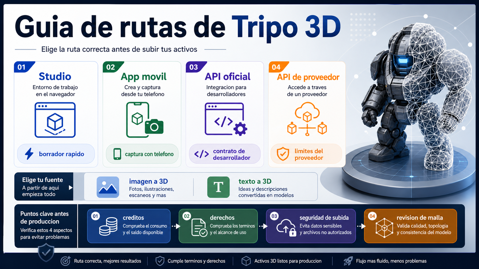 Tripo 3D: Studio, API, plan gratis y revisión de malla