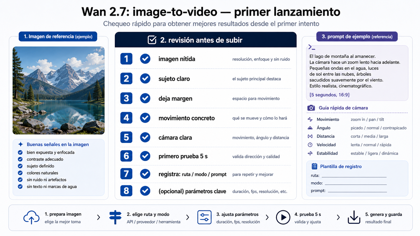 Checklist de preparación de imagen fuente, prompt de movimiento, límites de subida y task id para Wan 2.7