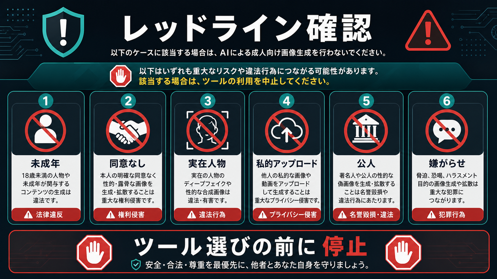 AI 画像生成ツールを選ぶ前に止めるべき未成年、非同意、実在人物、私的アップロード、公人、嫌がらせの赤線。