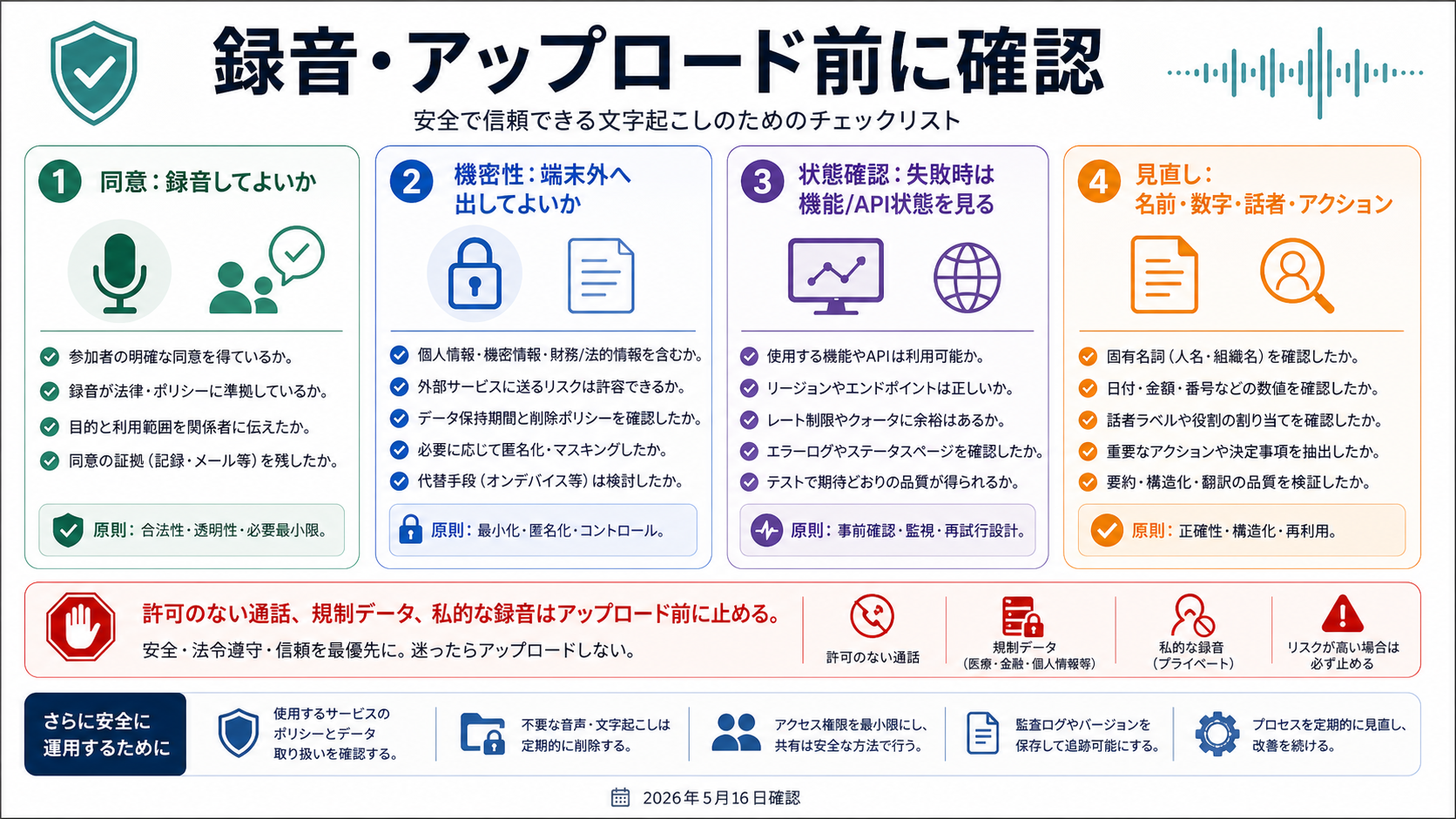 同意、機密性、ルート所有者、transcriptレビューを確認する音声文字起こしチェックリスト。