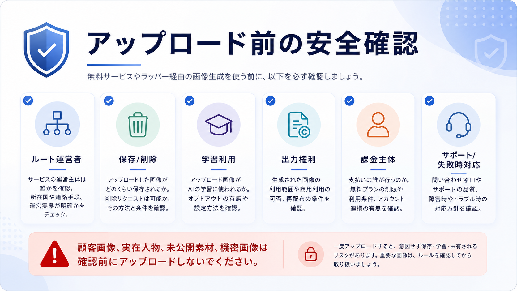 個人・顧客画像を無料または集約ツールに入れる前の安全確認リスト