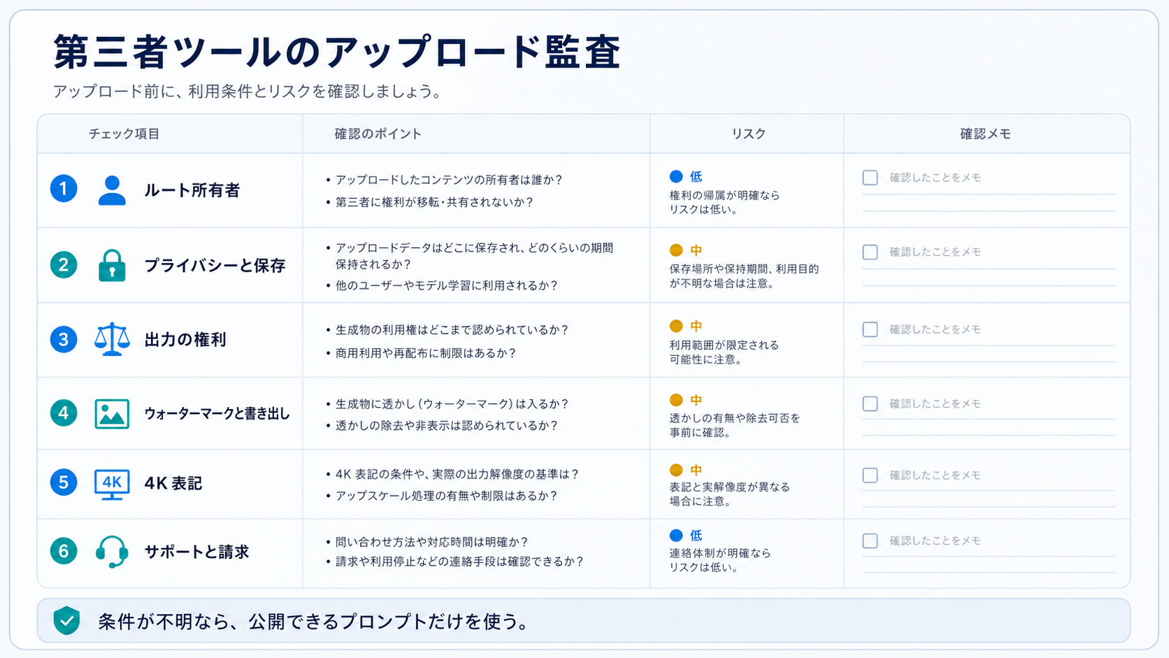 無料画像生成ツールにアップロードする前の監査チェックリスト