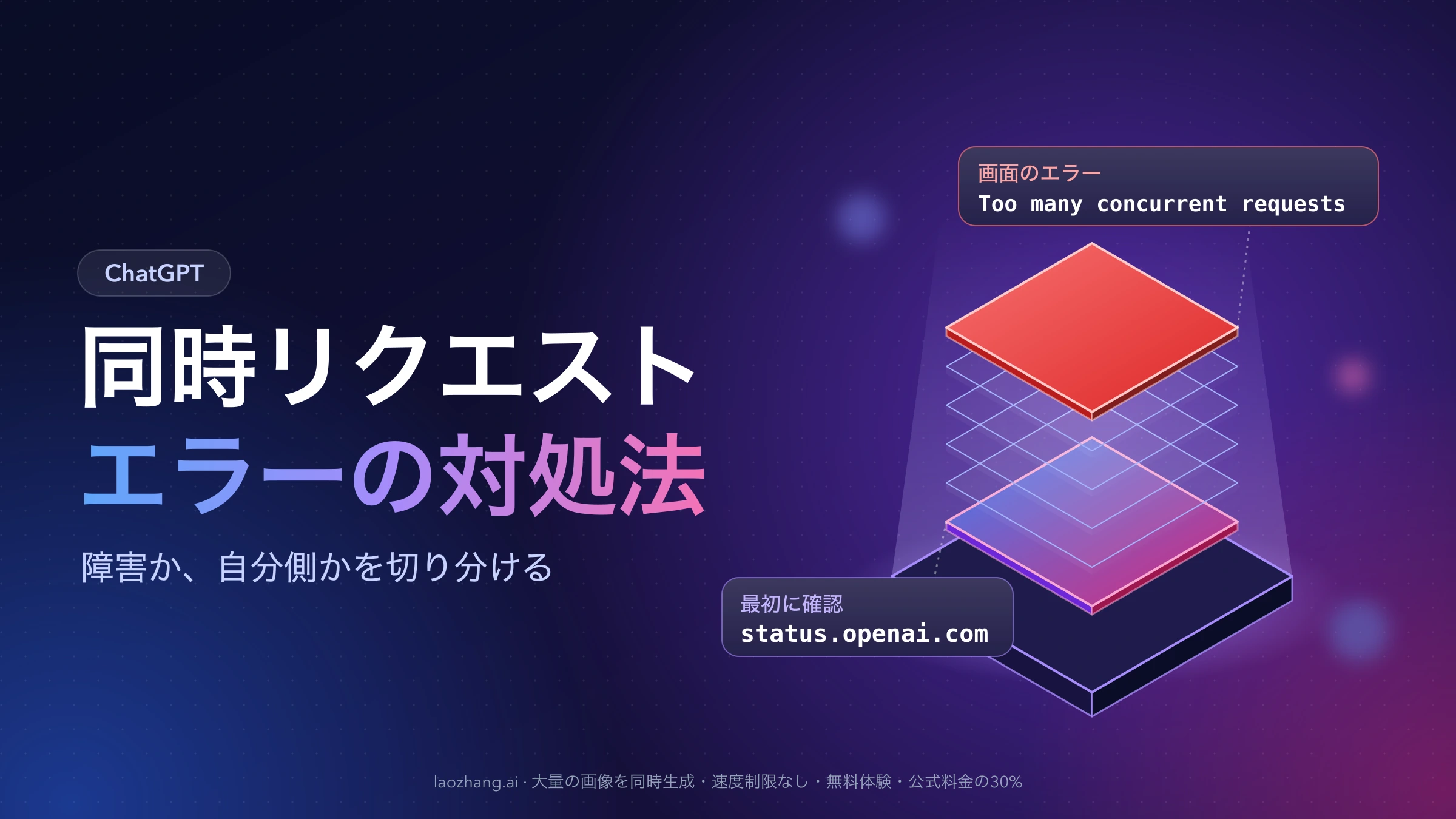 ChatGPTの同時リクエストエラーの対処法。積み重なった層の最上段が赤くなり、Too many concurrent requestsの表示とstatus.openai.comの確認を示すイラスト