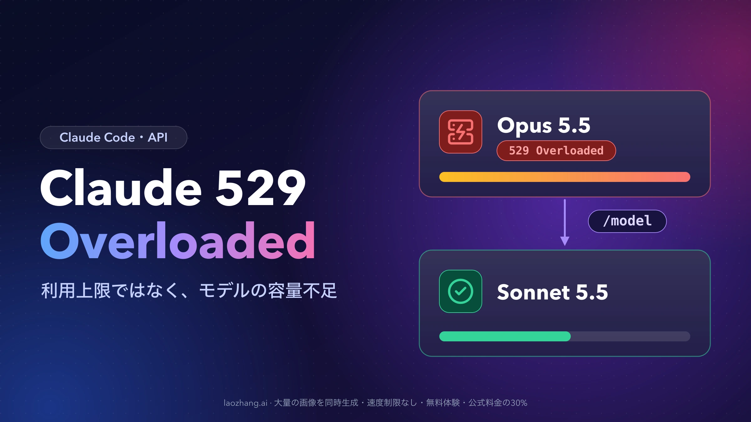 529 Overloadedで止まったOpus 5.5から、/modelでSonnet 5.5に切り替える様子を示したClaude 529 Overloadedの図