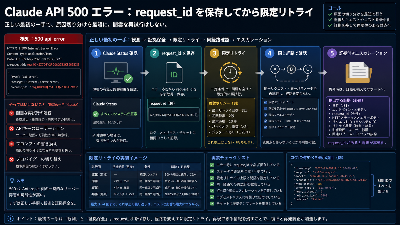 Claude API 500 エラー：闇雲にリトライする前に request_id を残す
