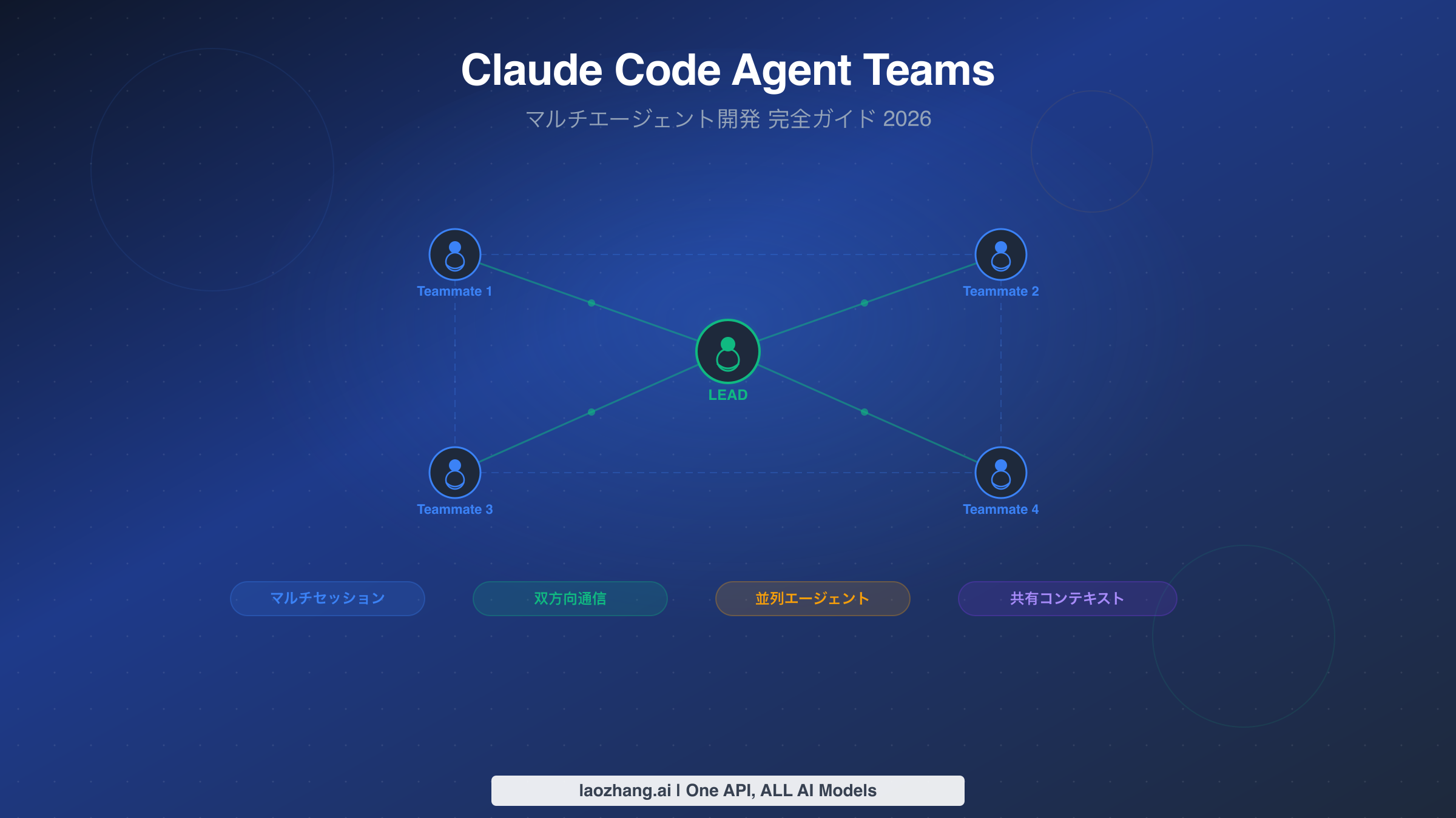 Claude Code Agent Teams完全ガイド：マルチエージェント開発の実践（2026年）