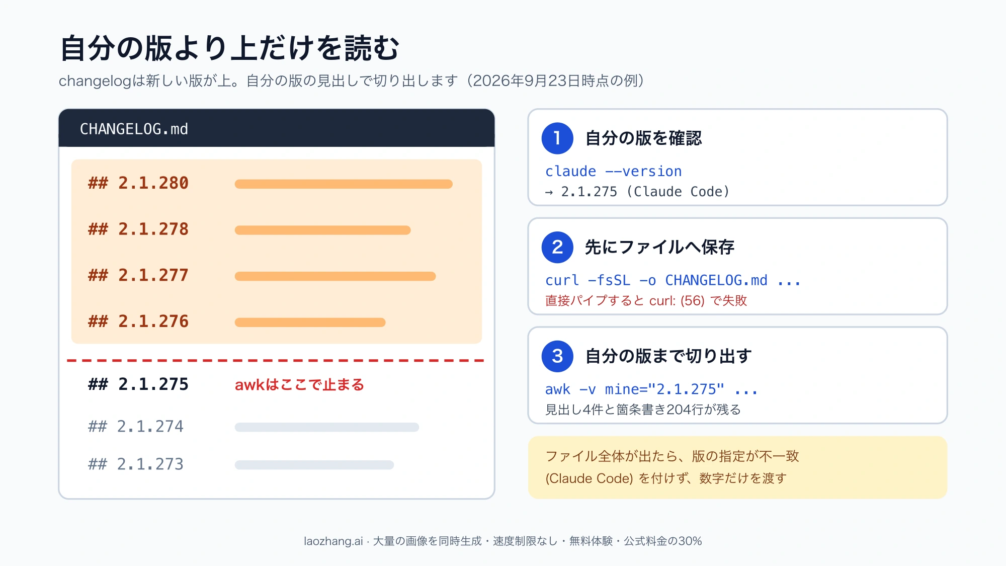 CHANGELOG.mdの2.1.275の見出しに切り取り線を引き、その上の2.1.276〜2.1.280だけを読む流れと3つの手順を示した図