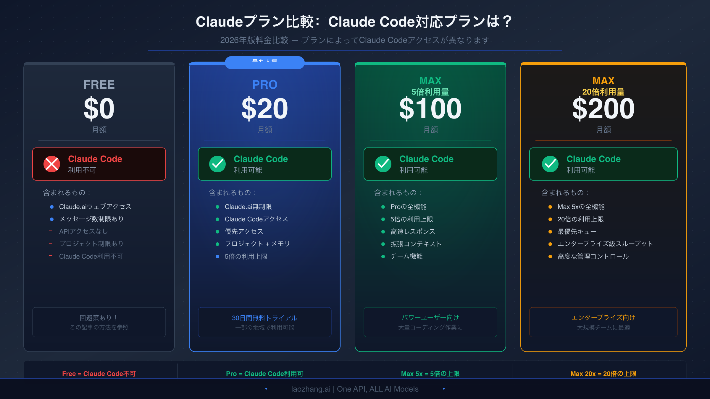 Claude Codeの料金比較：無料プランと有料プランの機能の違い