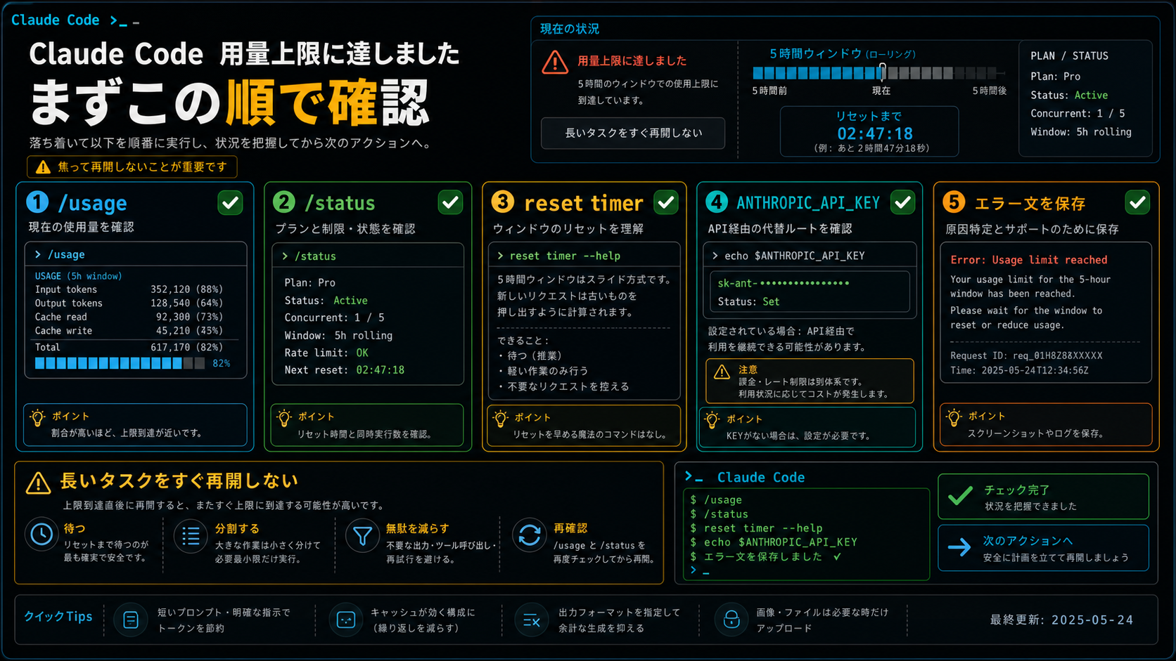 Claude Code の診断コマンドチェックリスト。/usage、/status、reset timer、API key を確認する