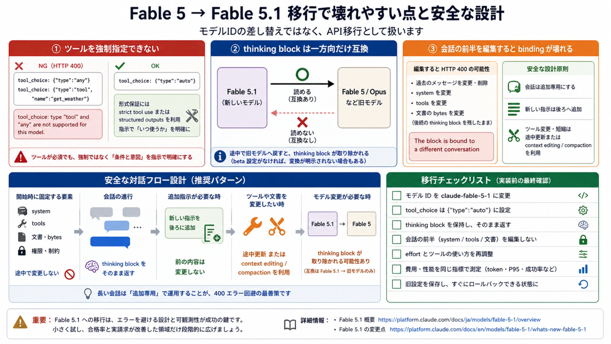 Fable 5から5.1へ移行するときのtool_choice、thinking block、会話binding、安全な対話設計と最終チェックリスト