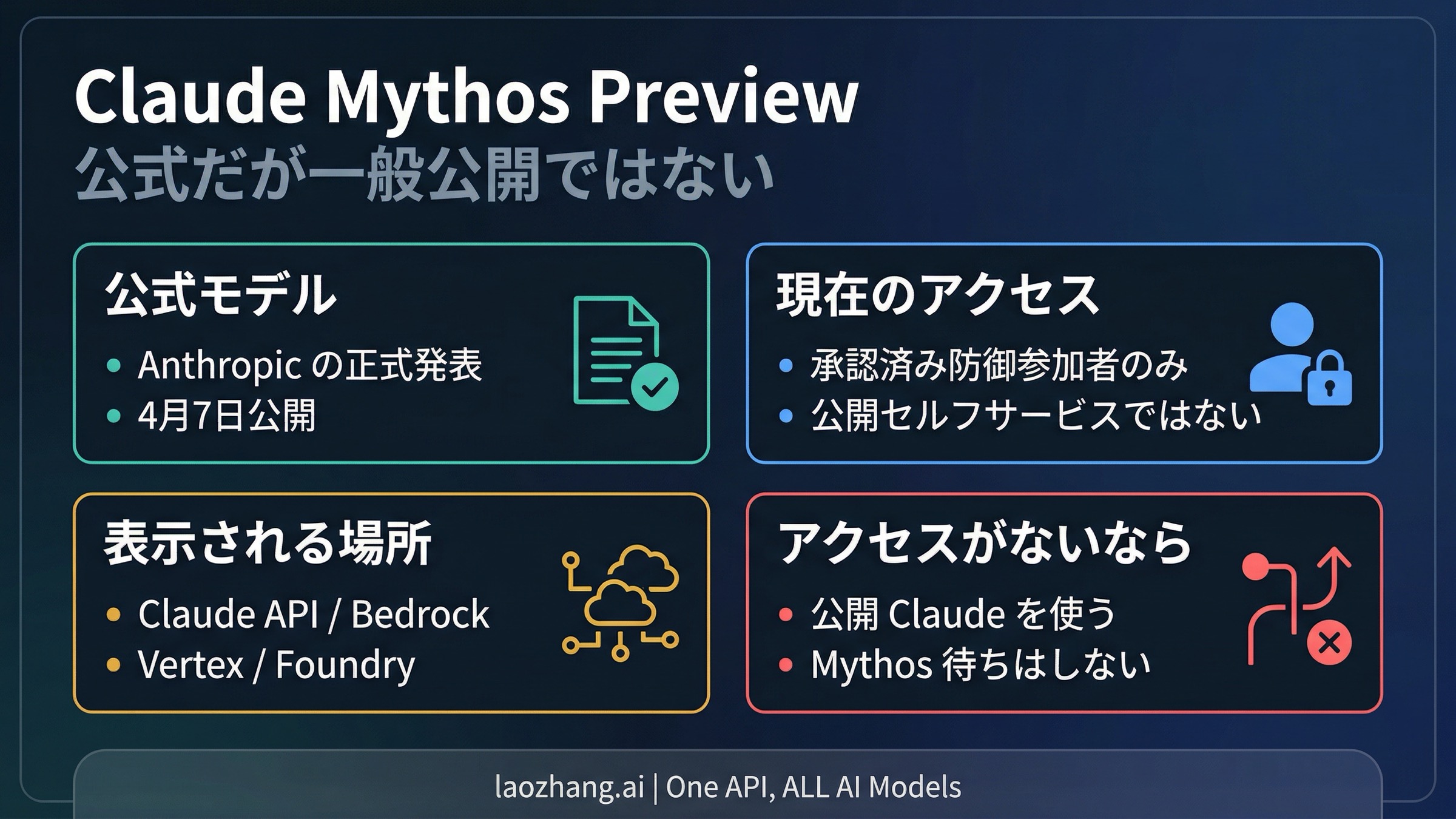 Claude Mythos Previewのアクセス判断ボード。承認参加者と一般開発者を分けて示す