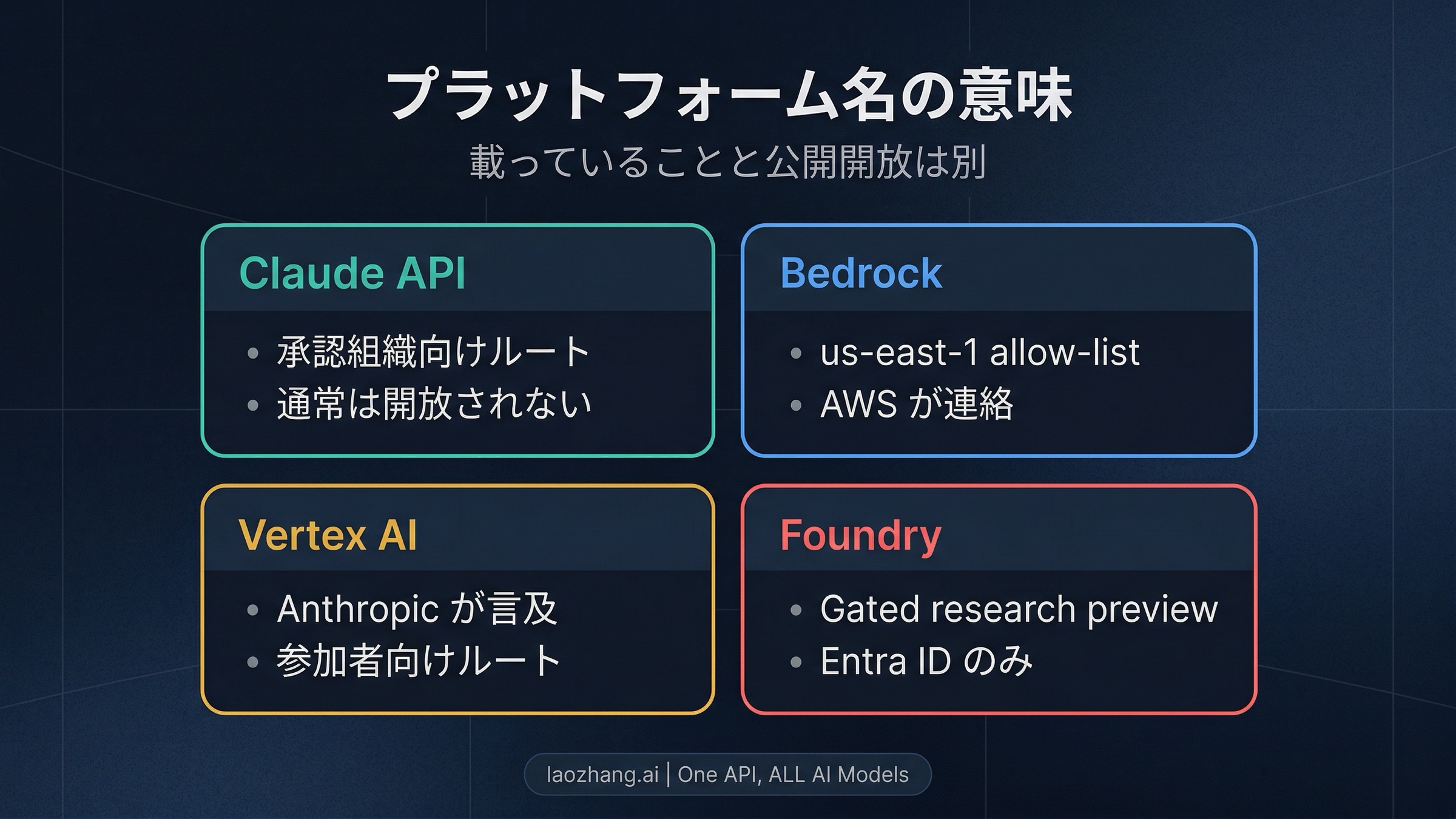 Mythosのクラウド表記の本当の意味を示す図。表面に載っていることと一般公開は別だと説明する