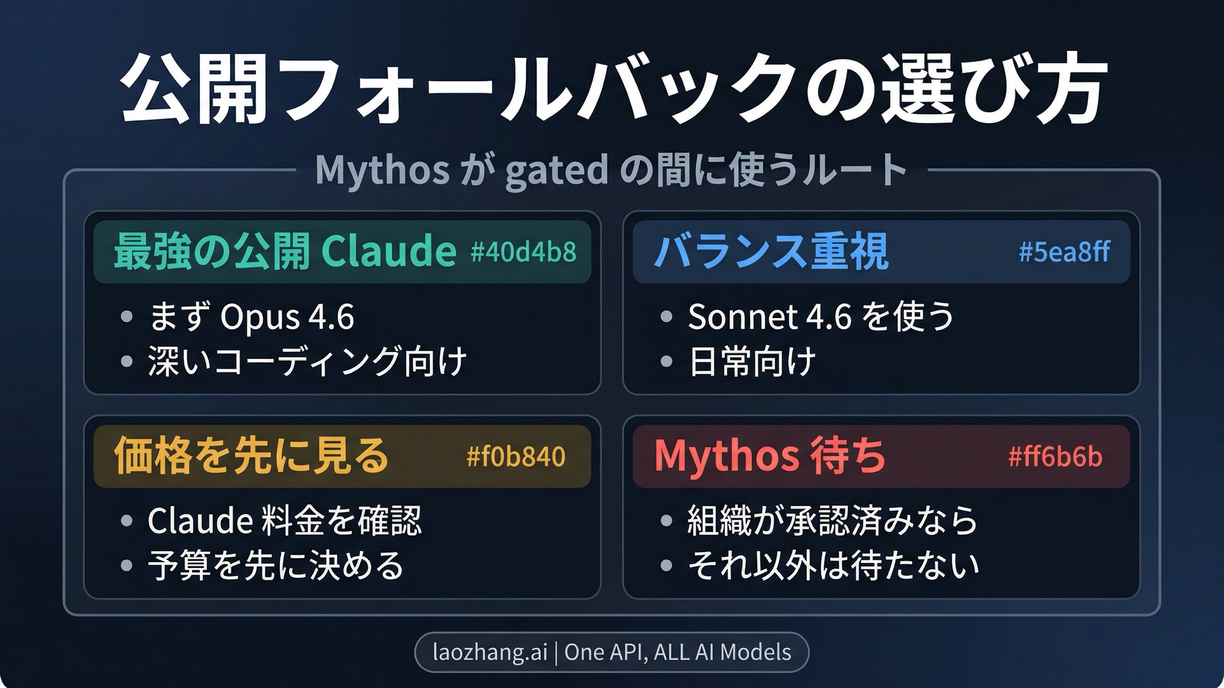 一般開発者向けの公開Claude代替ルートを示す判断ボード