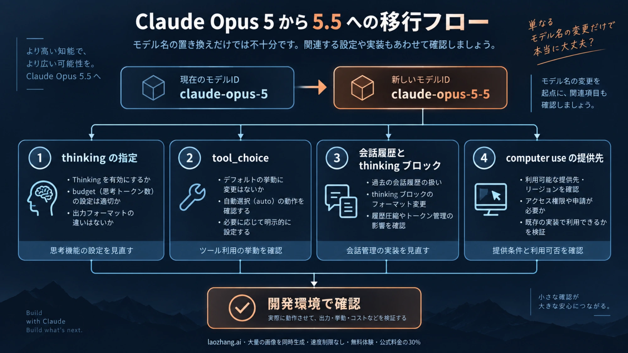 Opus 5から5.5へのモデルID変更に続き、thinking、tool_choice、会話履歴、computer useを確認する流れ