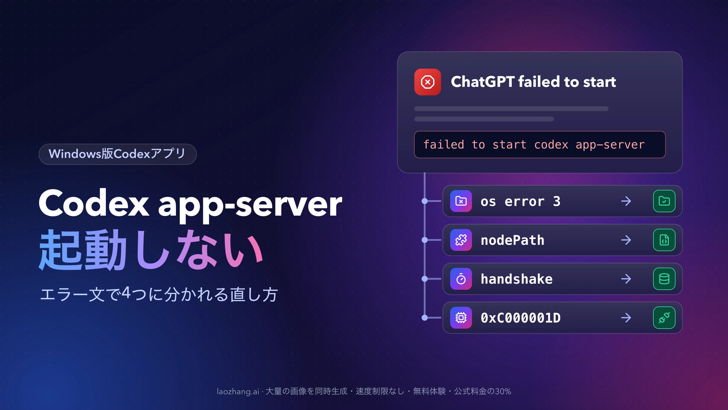「ChatGPT failed to start」のダイアログから、os error 3、nodePath、handshake、0xC000001Dの4つの分岐と、それぞれの直す場所へ分かれる図