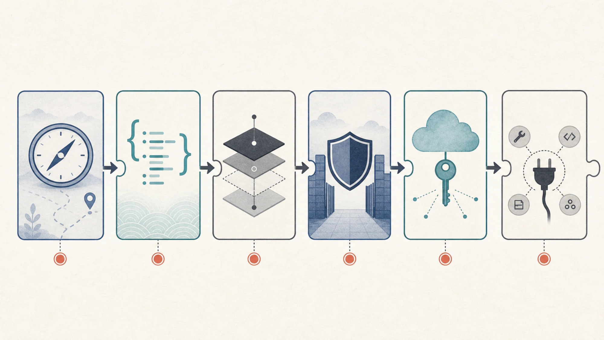 Codex 設定を file、TOML、precedence、permission、provider、MCP の順に復旧するフロー