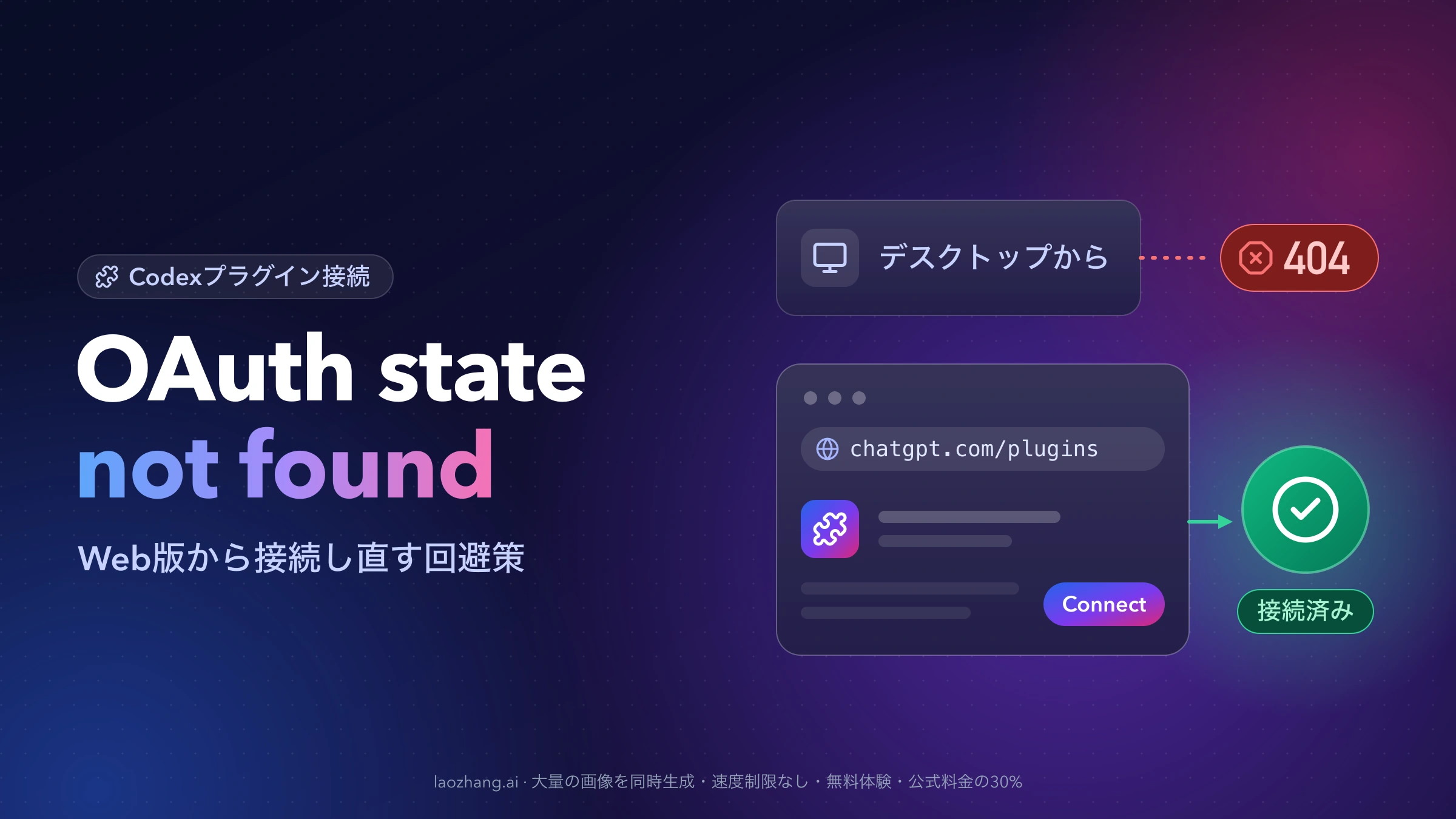デスクトップからの接続は404で止まり、chatgpt.com/pluginsのWeb版からConnectすると接続済みになる様子を描いた、CodexプラグインのOAuth state not found回避策の図