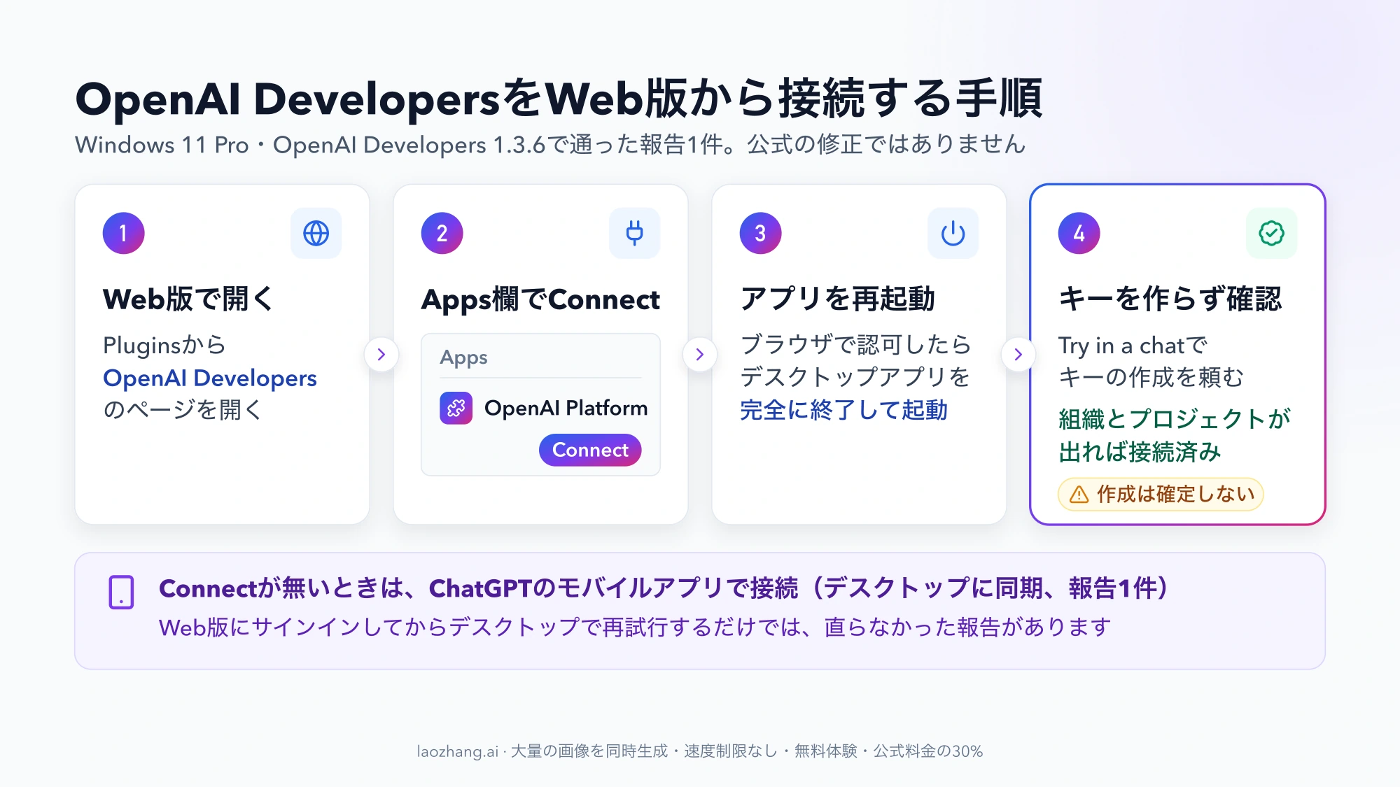 OpenAI DevelopersをWeb版から接続する4ステップ。PluginsからOpenAI Developersを開き、Apps欄のOpenAI PlatformでConnect、ブラウザで認可後にデスクトップアプリを完全に終了して起動、Try in a chatでキー作成を頼み組織とプロジェクトが出れば接続済み