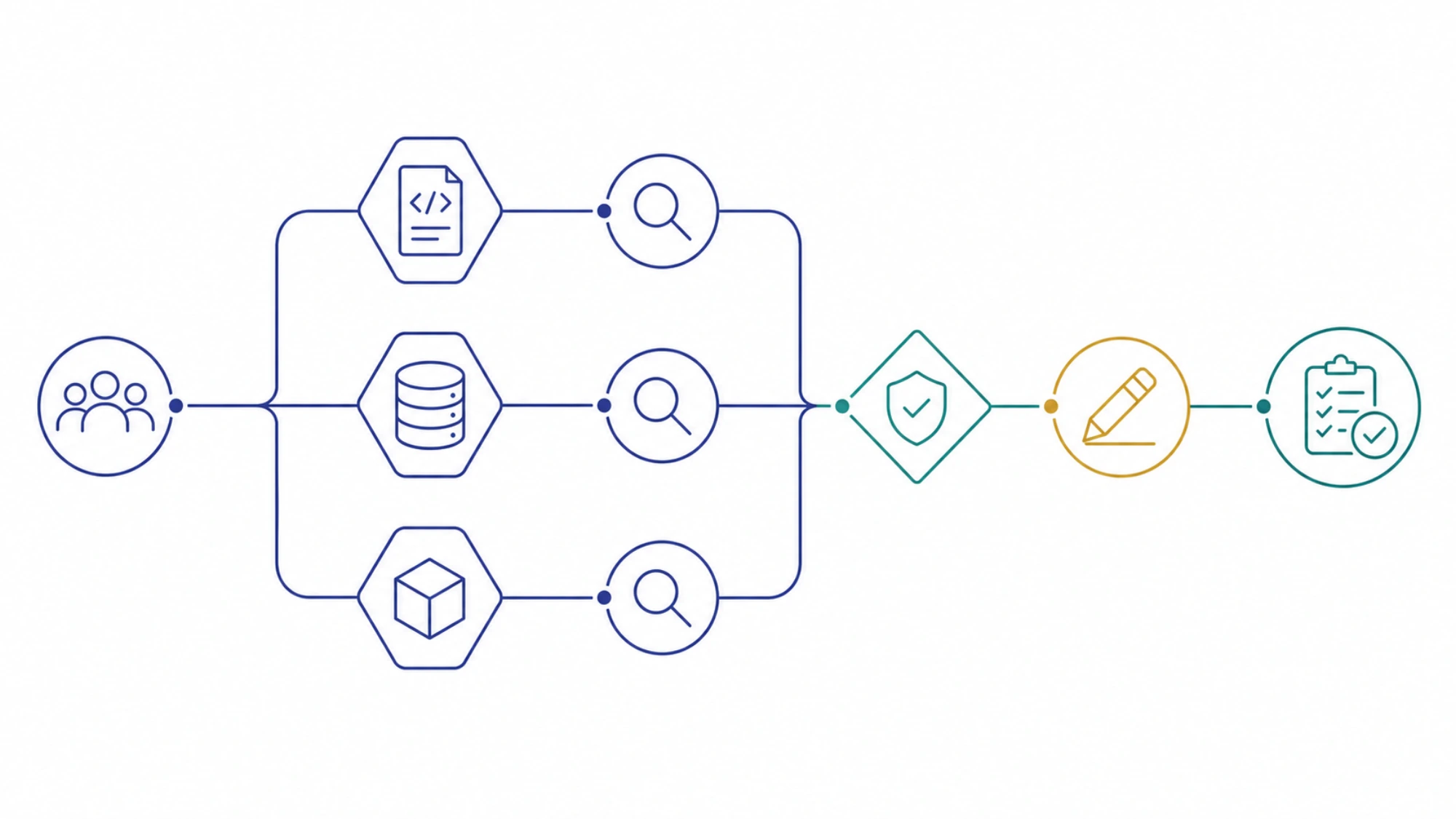 Codex の探索・診断・実装・検証を依存関係に沿って受け渡す設計
