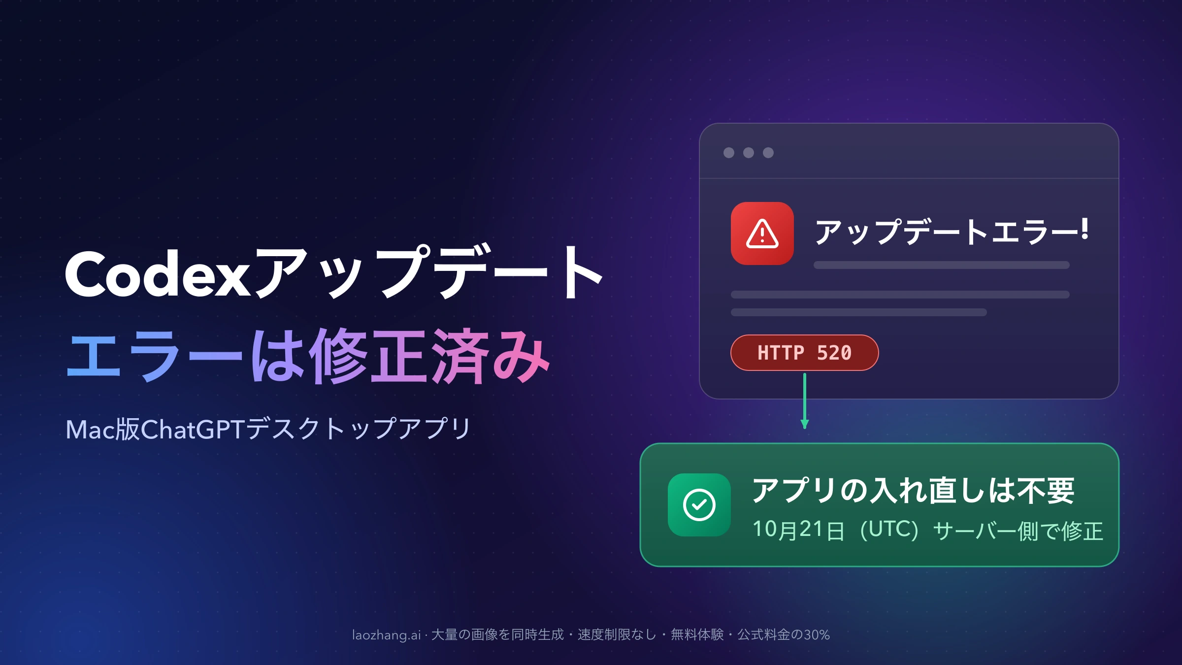 赤い警告アイコンと「アップデートエラー!」「HTTP 520」が出たMacのダイアログから、緑の矢印が「アプリの入れ直しは不要」「10月21日(UTC)サーバー側で修正」のカードへ伸びる図