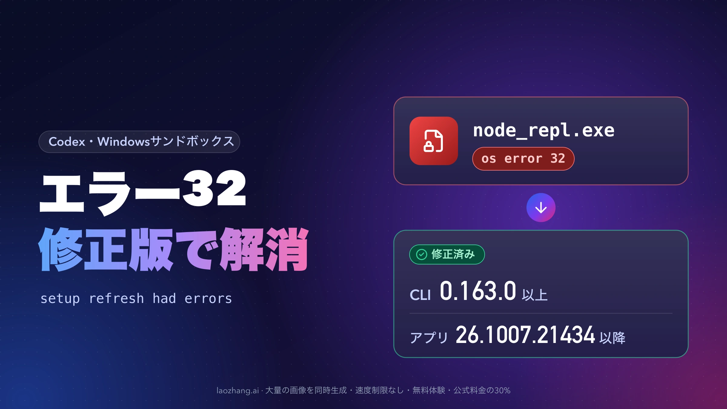 暗い背景に「エラー32 修正版で解消」の見出し。右側でnode_repl.exeとos error 32の赤いカードから矢印が下り、CLI 0.163.0以上とアプリ26.1007.21434以降を示す緑の「修正済み」カードにつながる図