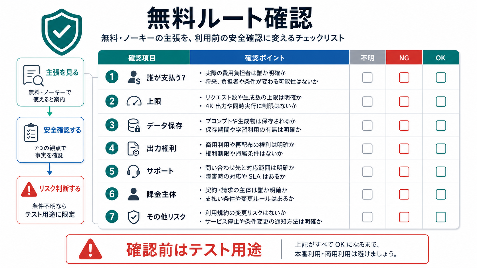 無料またはノーキーのGPT Image 2経路を使う前の監査チェックリスト