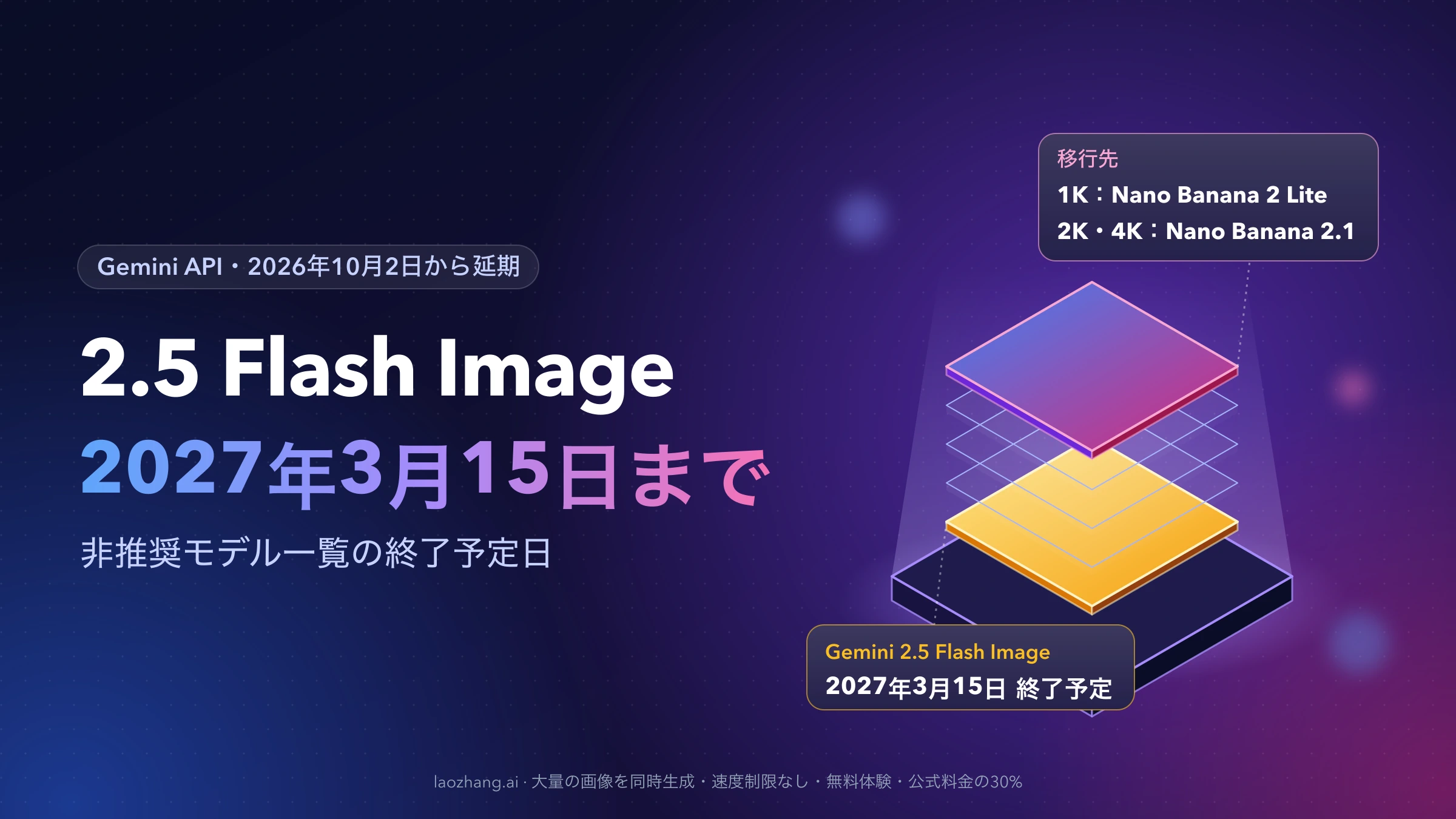 夜空の台座の上で、下の黄色い層（2027年3月15日に終了予定のGemini 2.5 Flash Image）から、上の青から桃色の層（移行先：1KはNano Banana 2 Lite、2K・4KはNano Banana 2.1）へ移る図