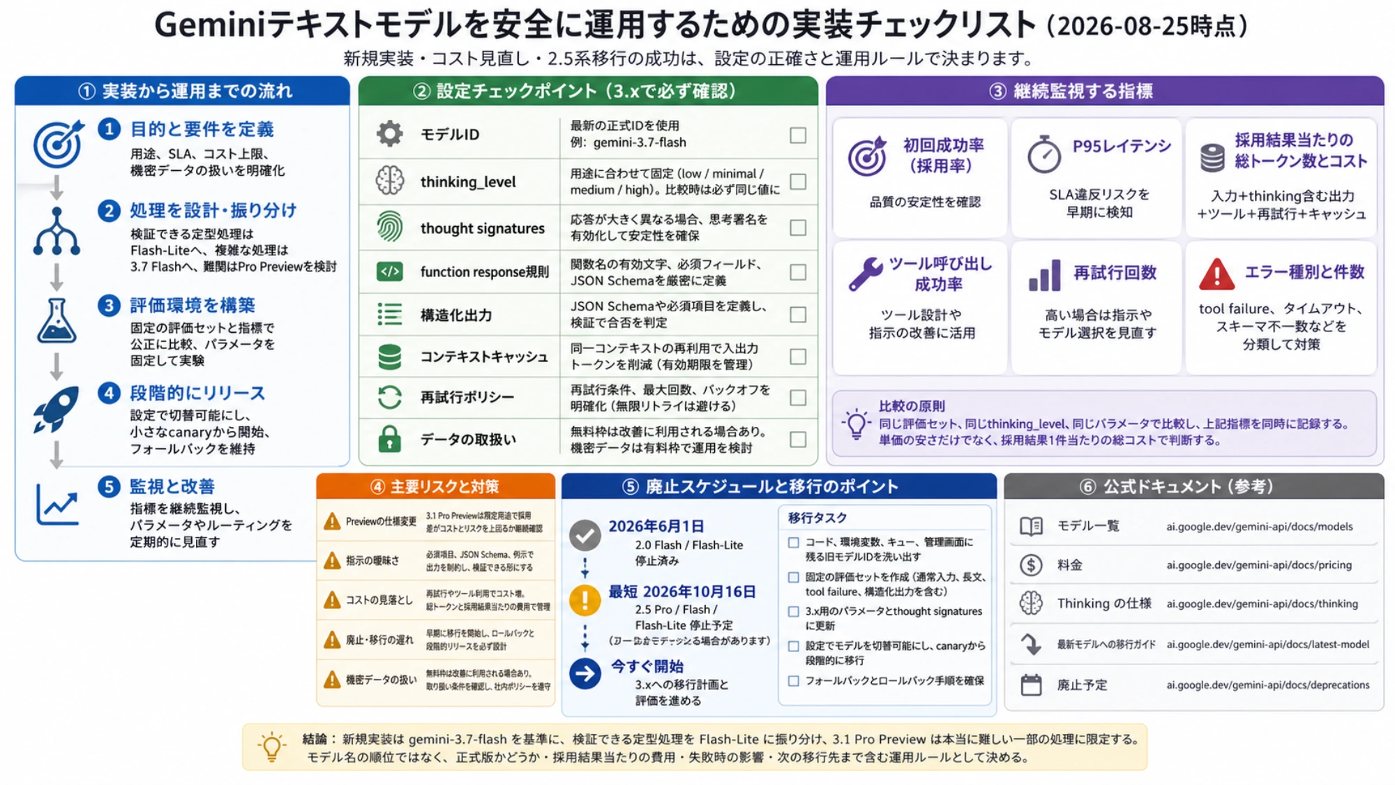 Gemini 2.5から3.xへ移行する際の設定、段階リリース、監視指標、停止予定のチェックリスト