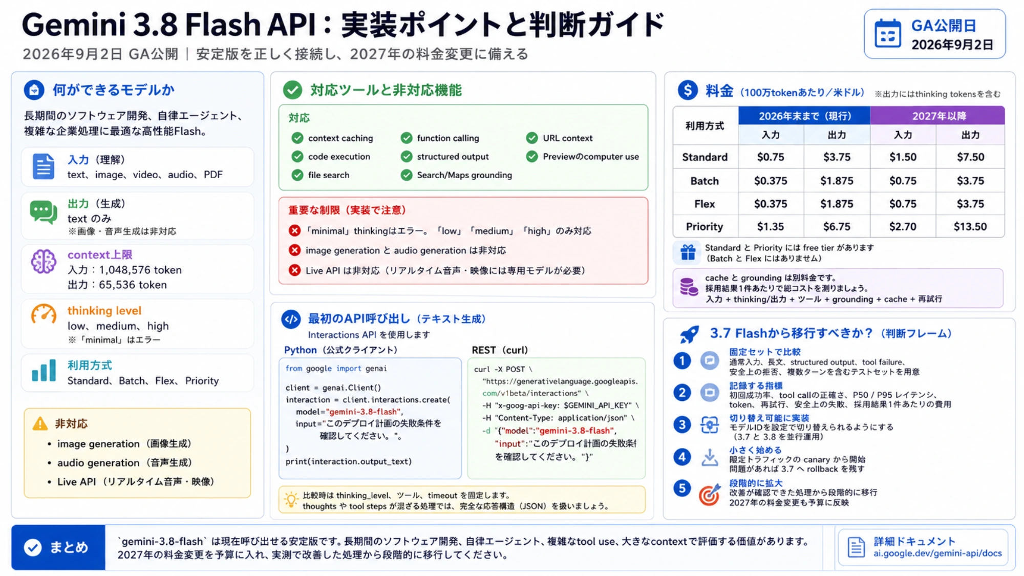 Gemini 3.8 Flashの実装判断、対応ツールと非対応機能、料金、Interactions API、3.7からの移行をまとめた日本語ガイド
