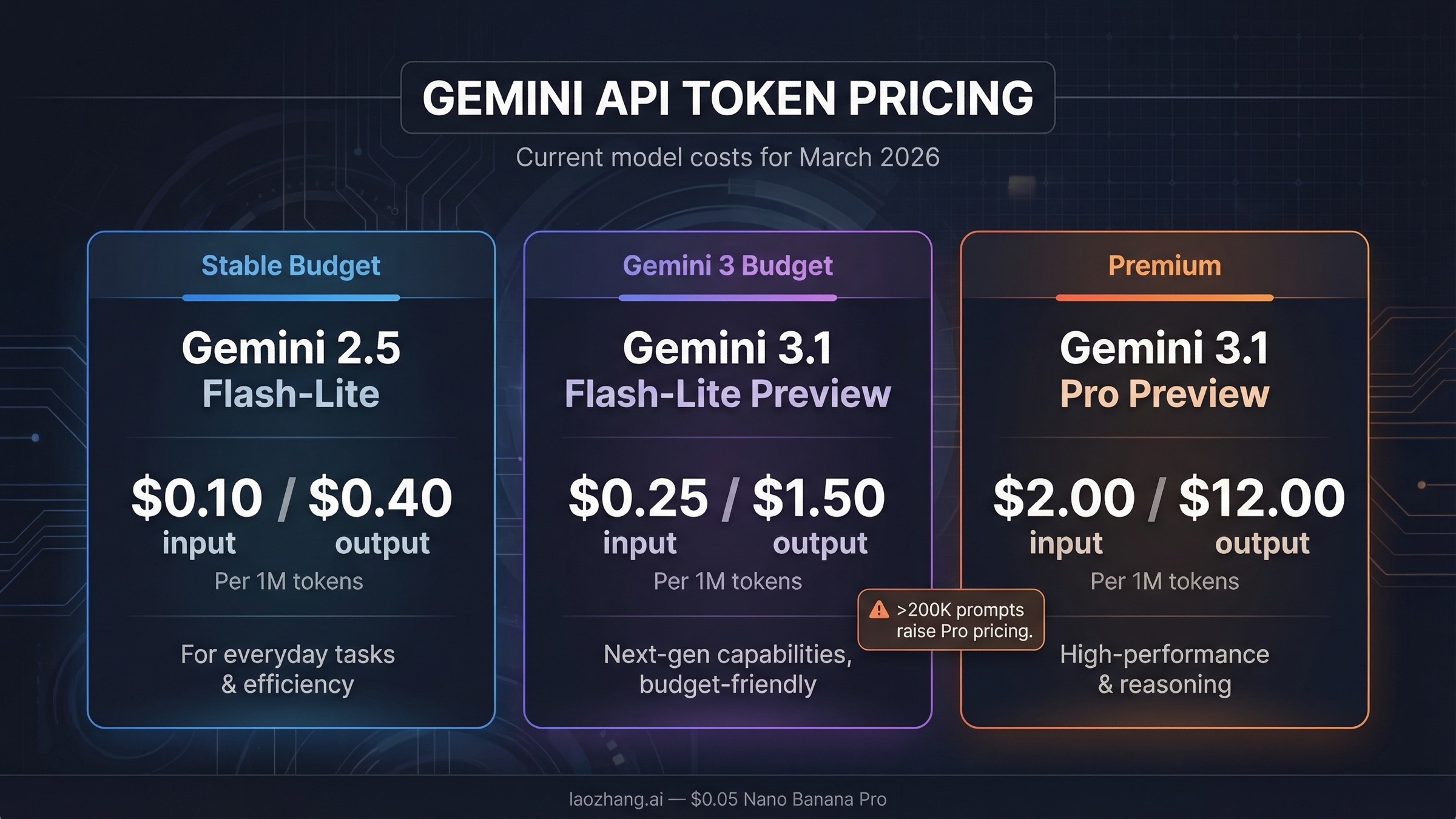 2026年3月のGemini API Token料金の概要
