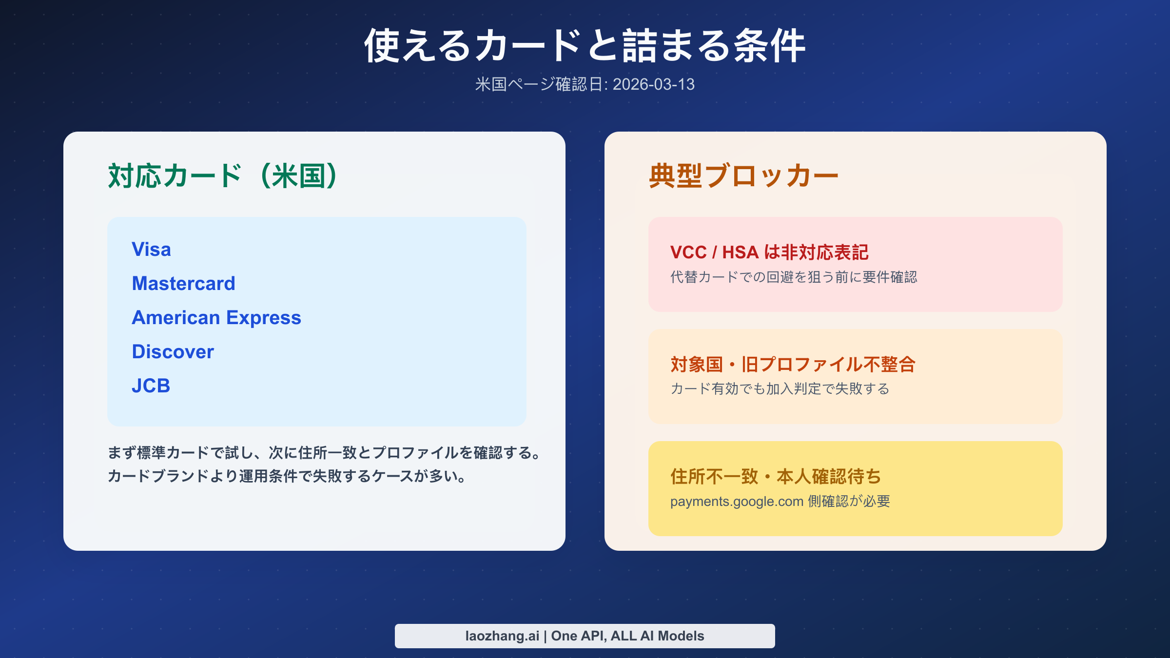 Google AI Proで使えるカードと典型的な決済ブロッカーの対比