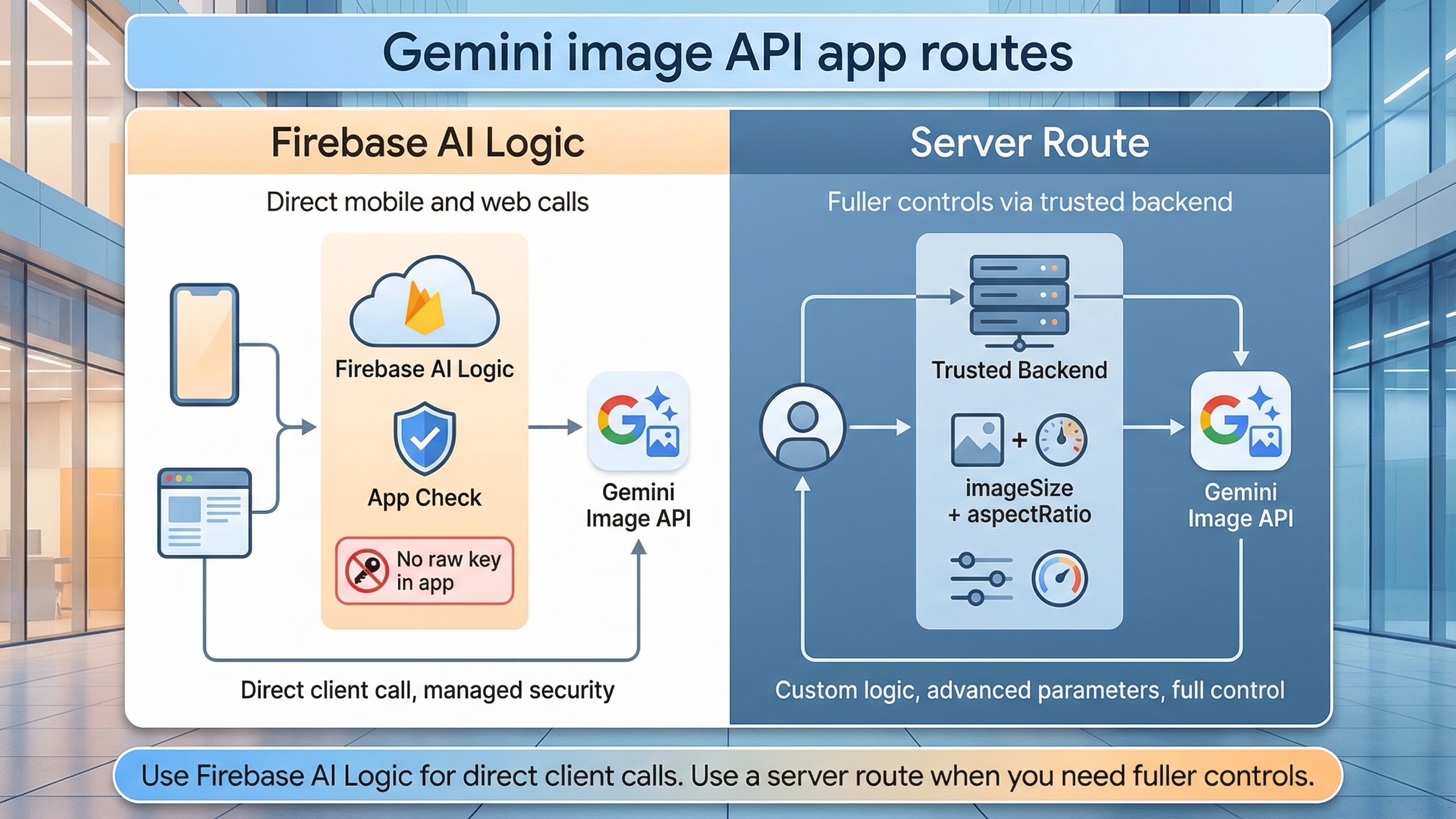 Gemini 画像 API をアプリに統合する方法: Firebase AI Logic か backend か