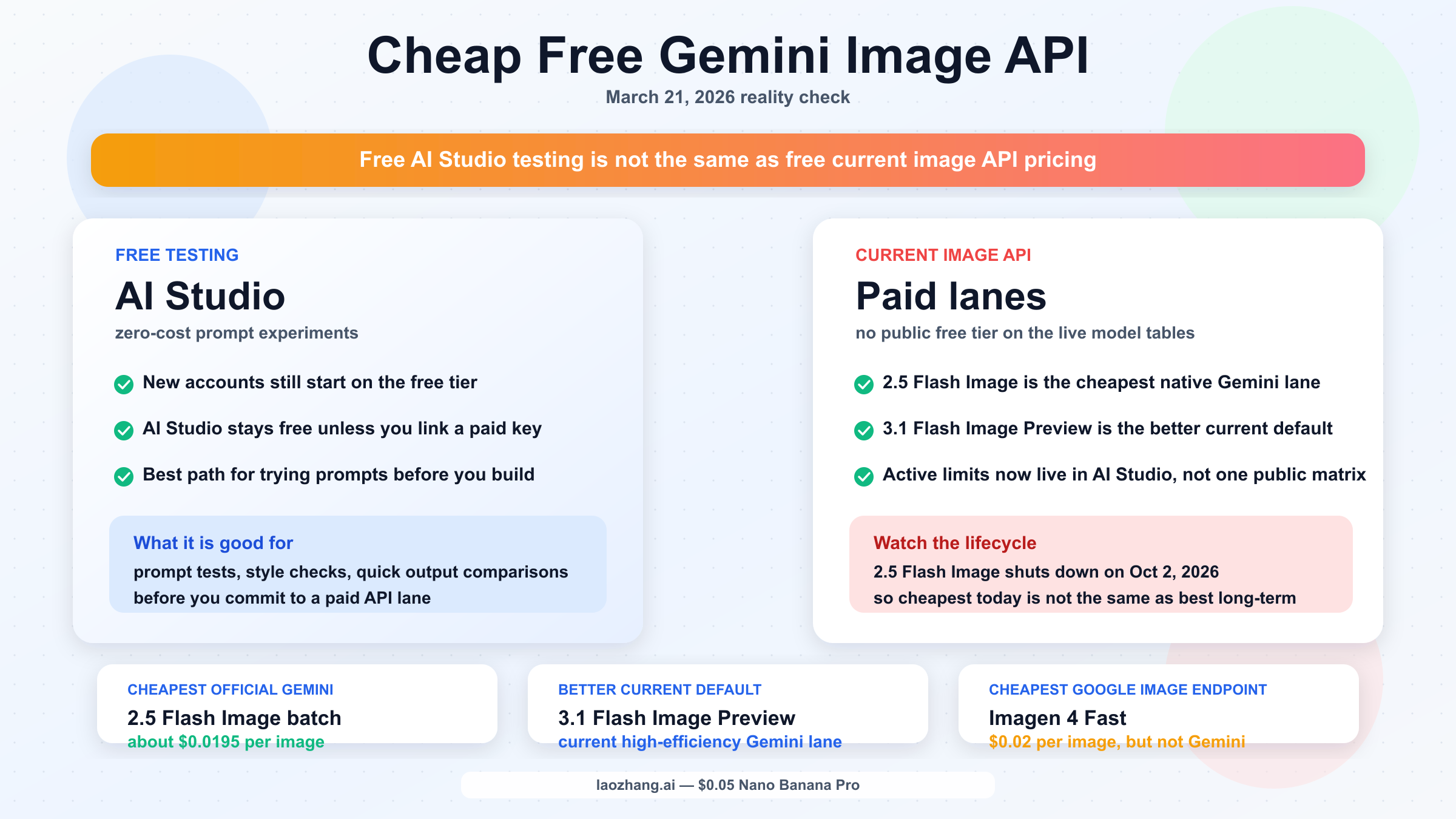 安くて無料のGemini画像APIガイド。AI Studioの無料利用、Gemini画像APIの価格、最安の公式ルートを分けて示す