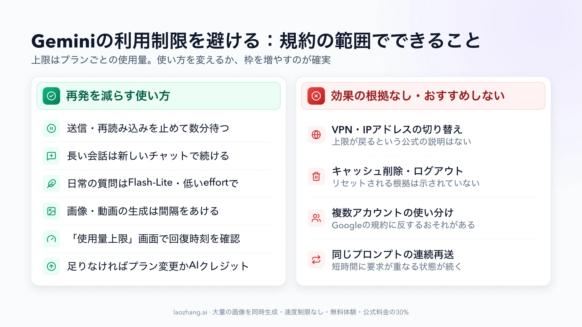 再発を減らす使い方6項目と、VPN切り替え・キャッシュ削除・複数アカウント・連続再送という効果の根拠がない、またはおすすめしない4項目を左右に並べた図