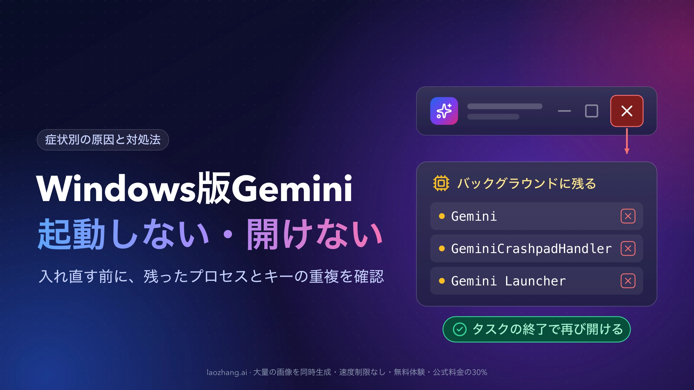 Windows版Geminiを×で閉じた後、Gemini、GeminiCrashpadHandler、Gemini Launcherの3つのプロセスがバックグラウンドに残り、タスクの終了で再び開けることを示すイラスト