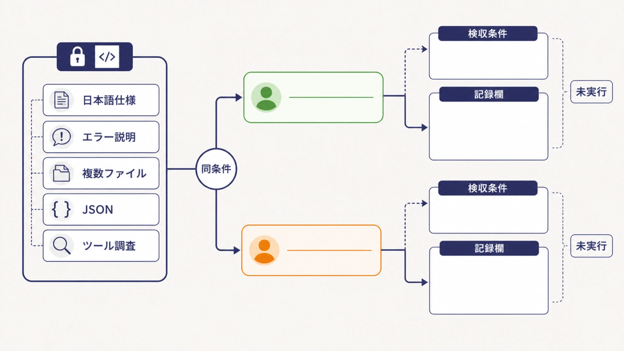 日本語を含むタスクを同条件で比較する未実行の検証テンプレート