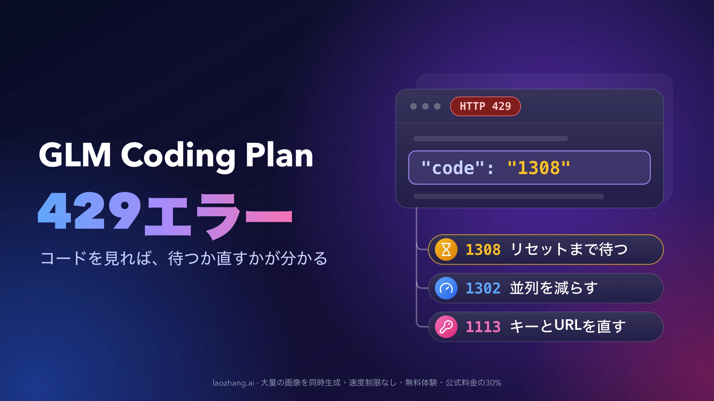 HTTP 429のレスポンス本文の業務コード1308を強調し、1308はリセットまで待つ、1302は並列を減らす、1113はキーとURLを直すと分岐させたGLM Coding Planの429エラーの図