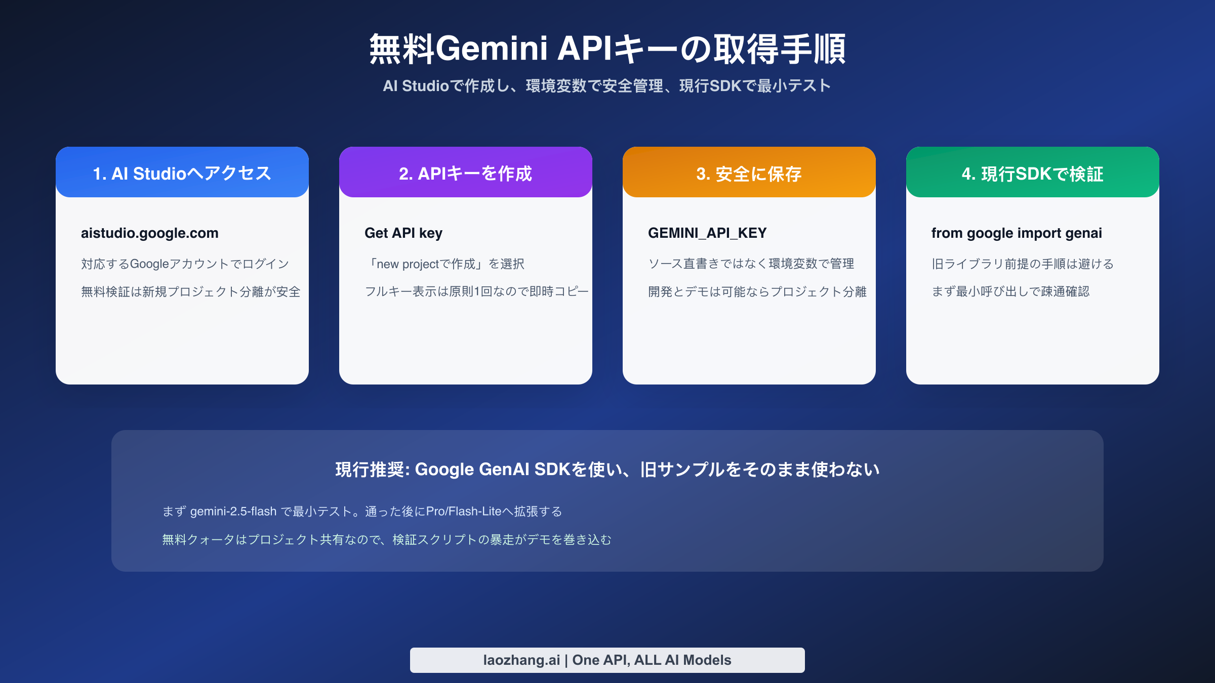 Google AI Studioで無料Gemini APIキーを作成し安全に管理する手順